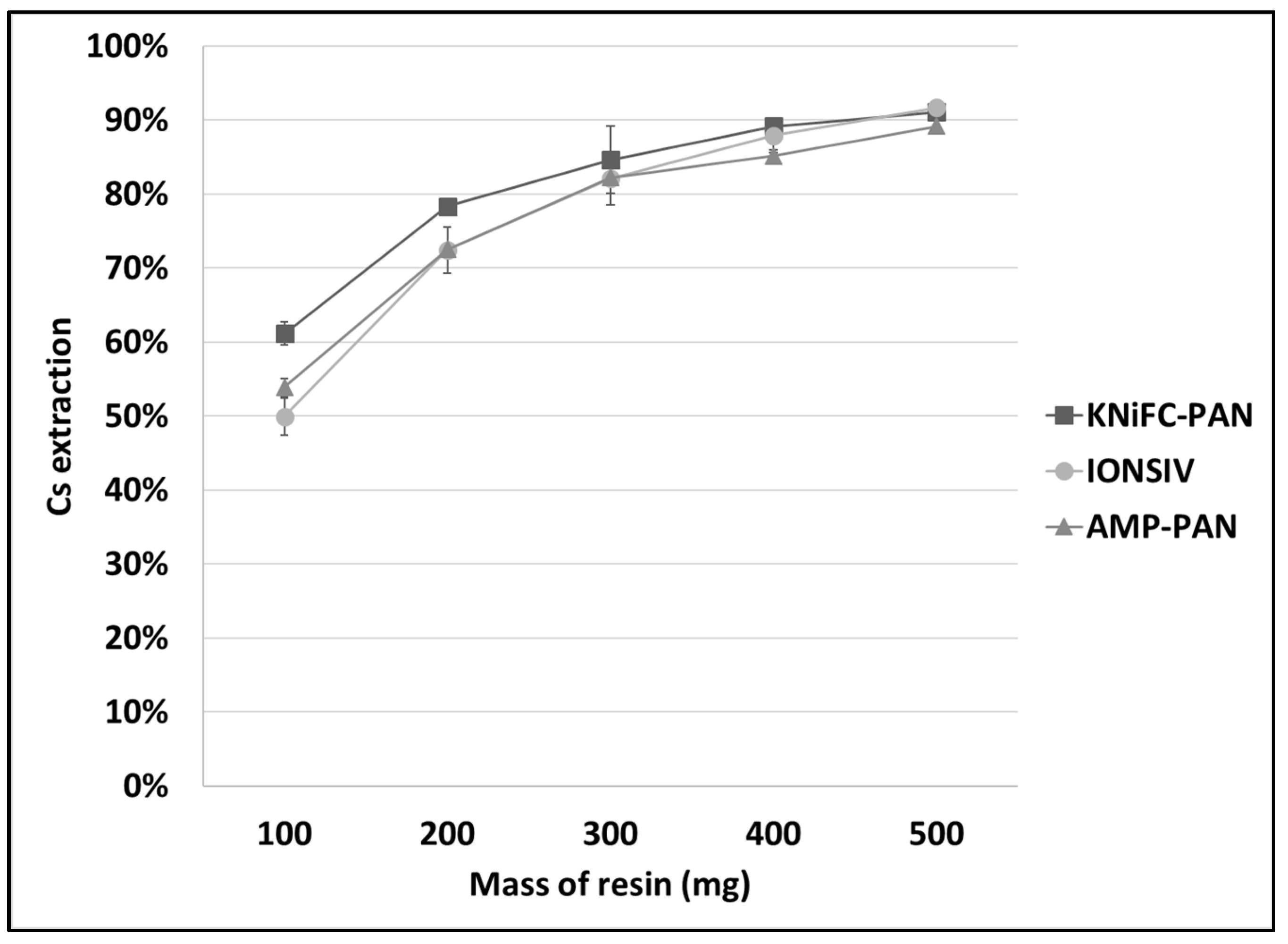 Minerals 12 00594 g006