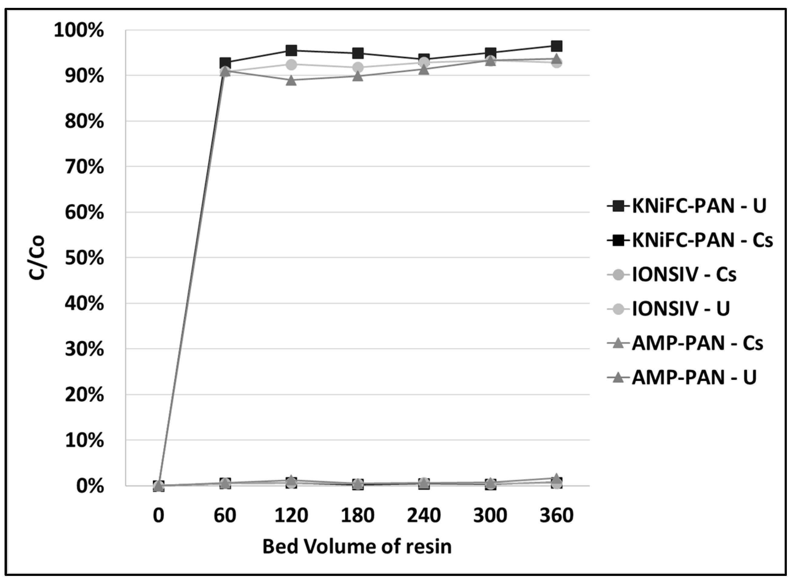 Minerals 12 00594 g007