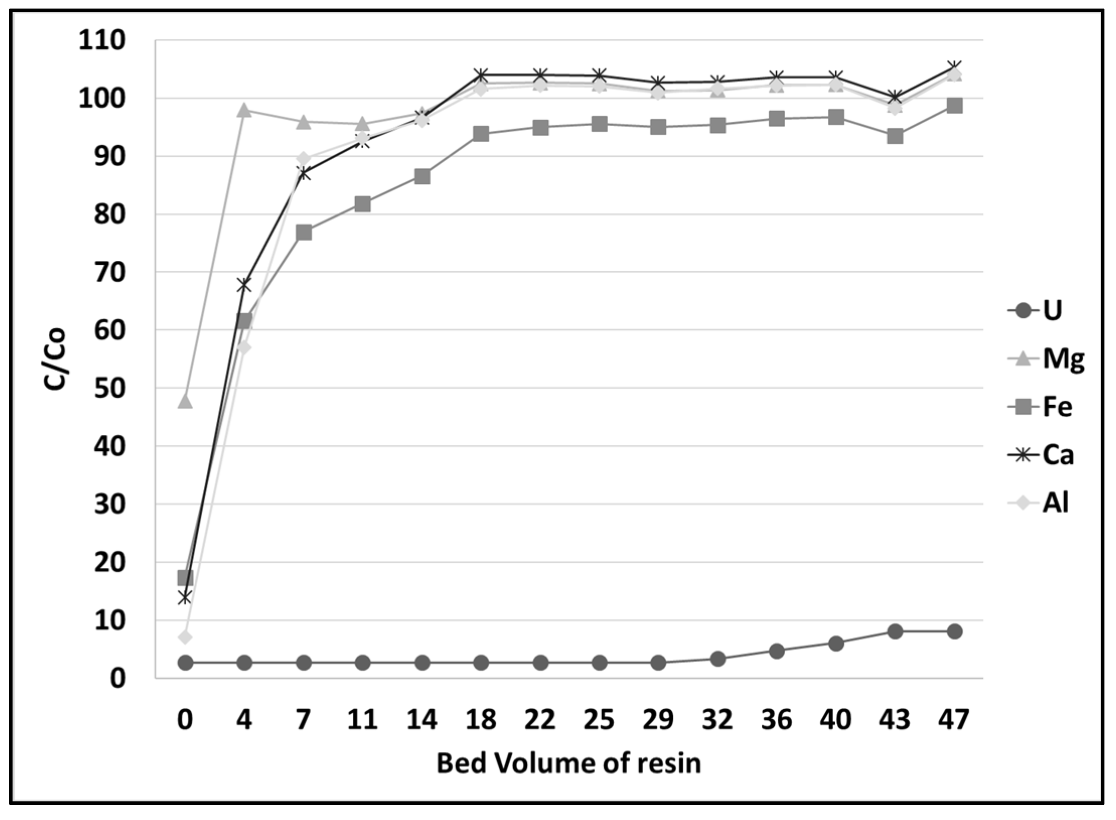 Minerals 12 00594 g009