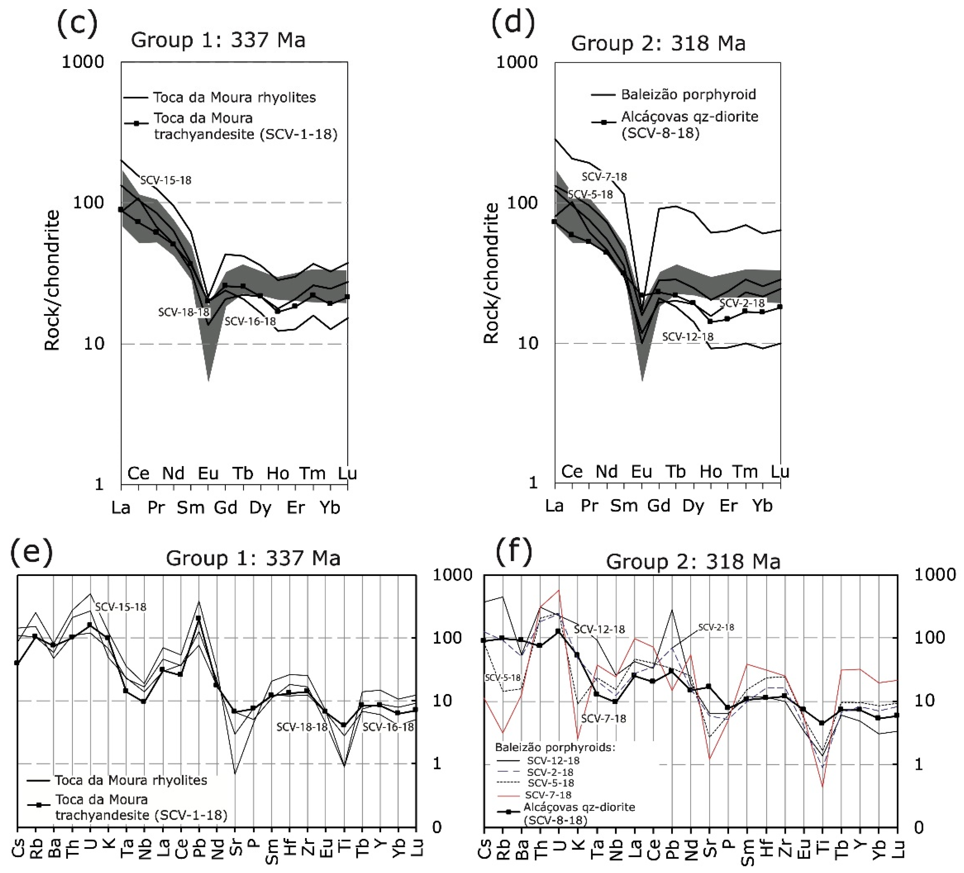 Minerals 12 00597 g005b Minerals 12 00597 g005b