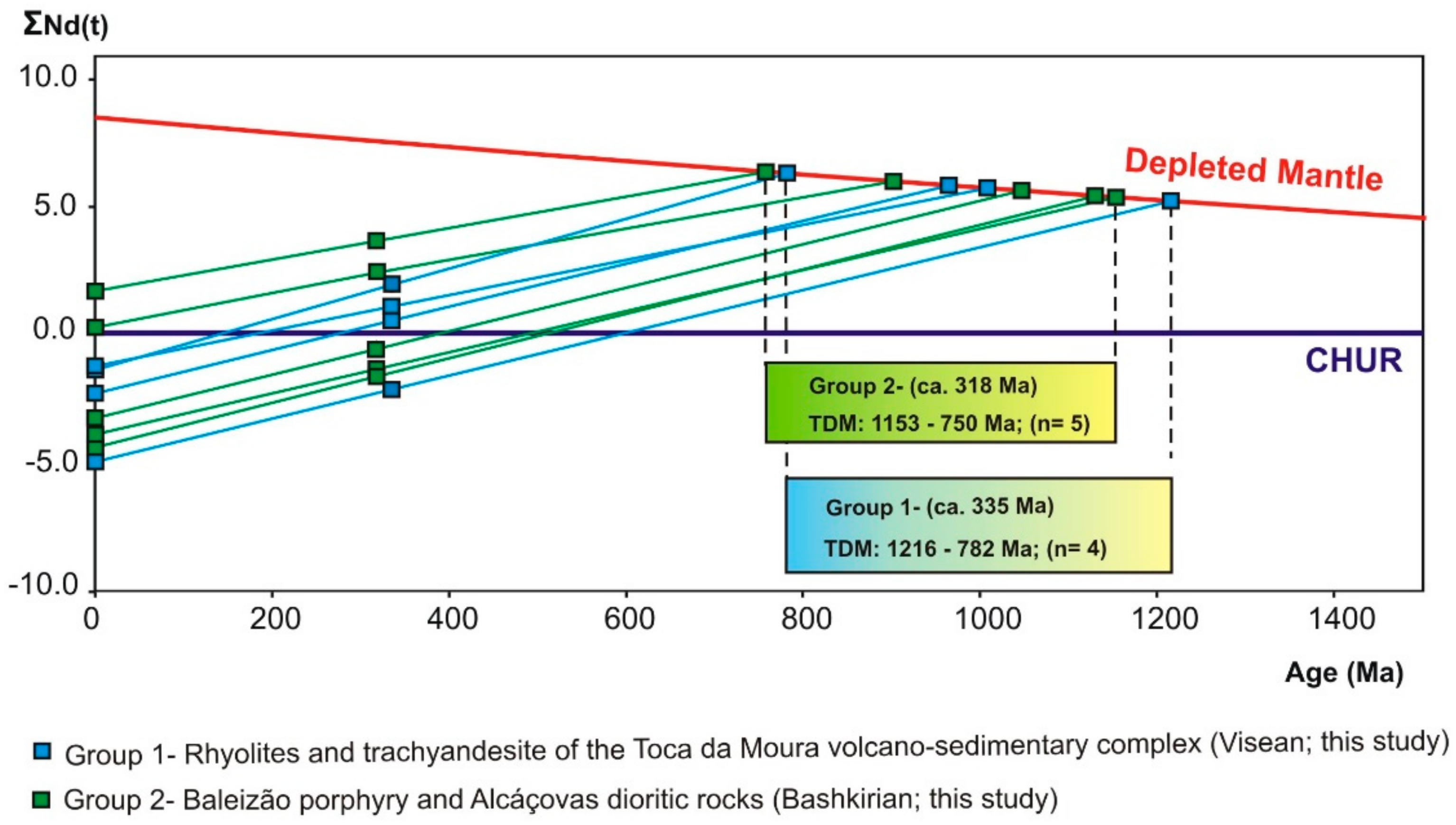 Minerals 12 00597 g006 Minerals 12 00597 g006
