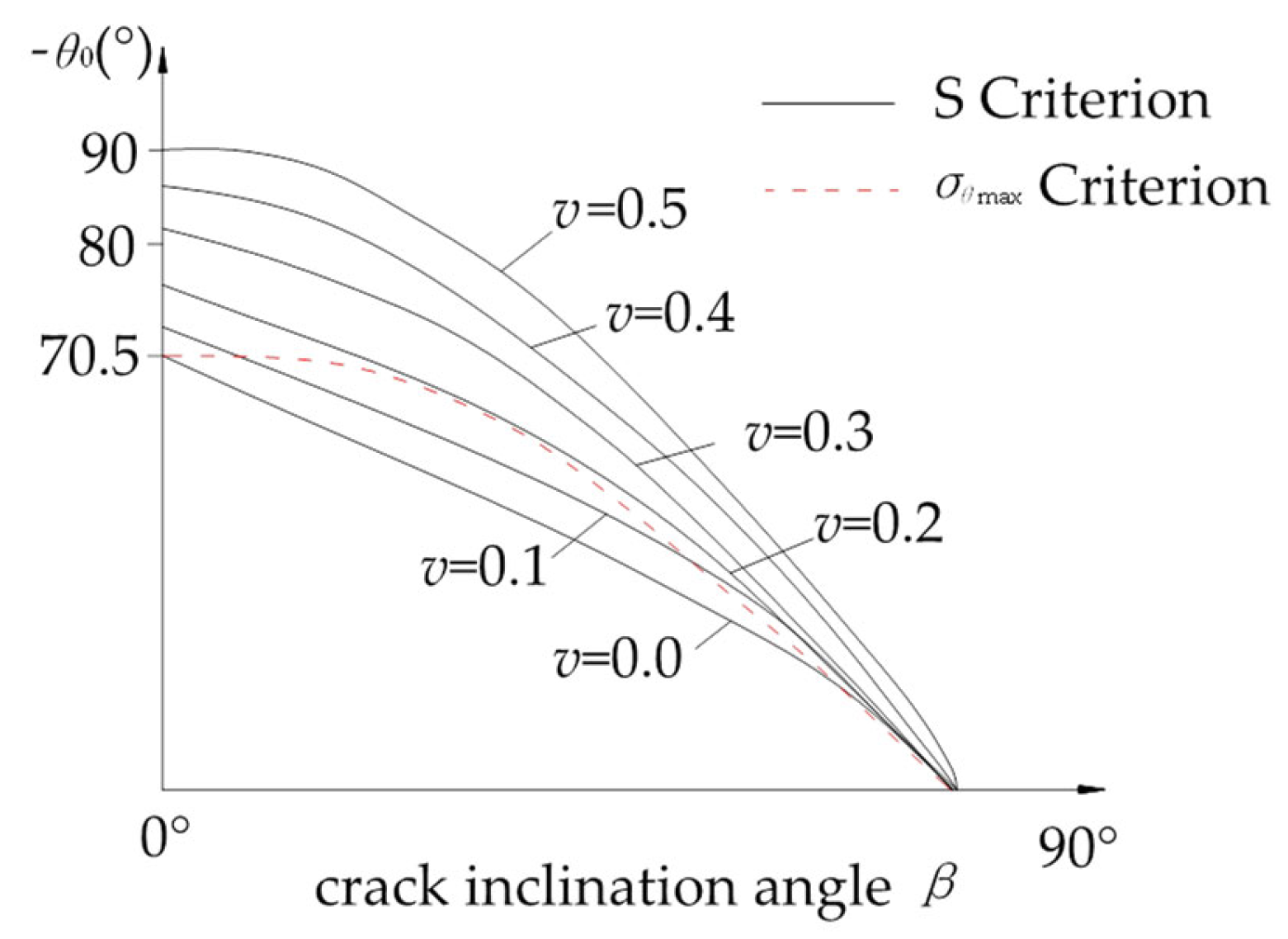 Minerals 12 00598 g003 550