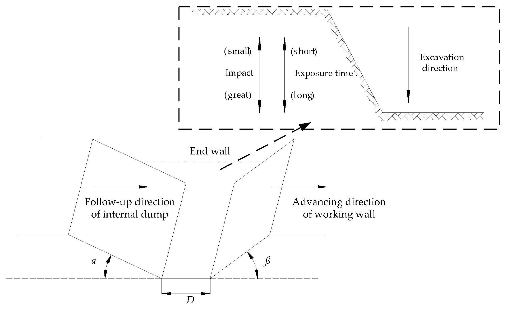 Minerals 12 00598 g008 550