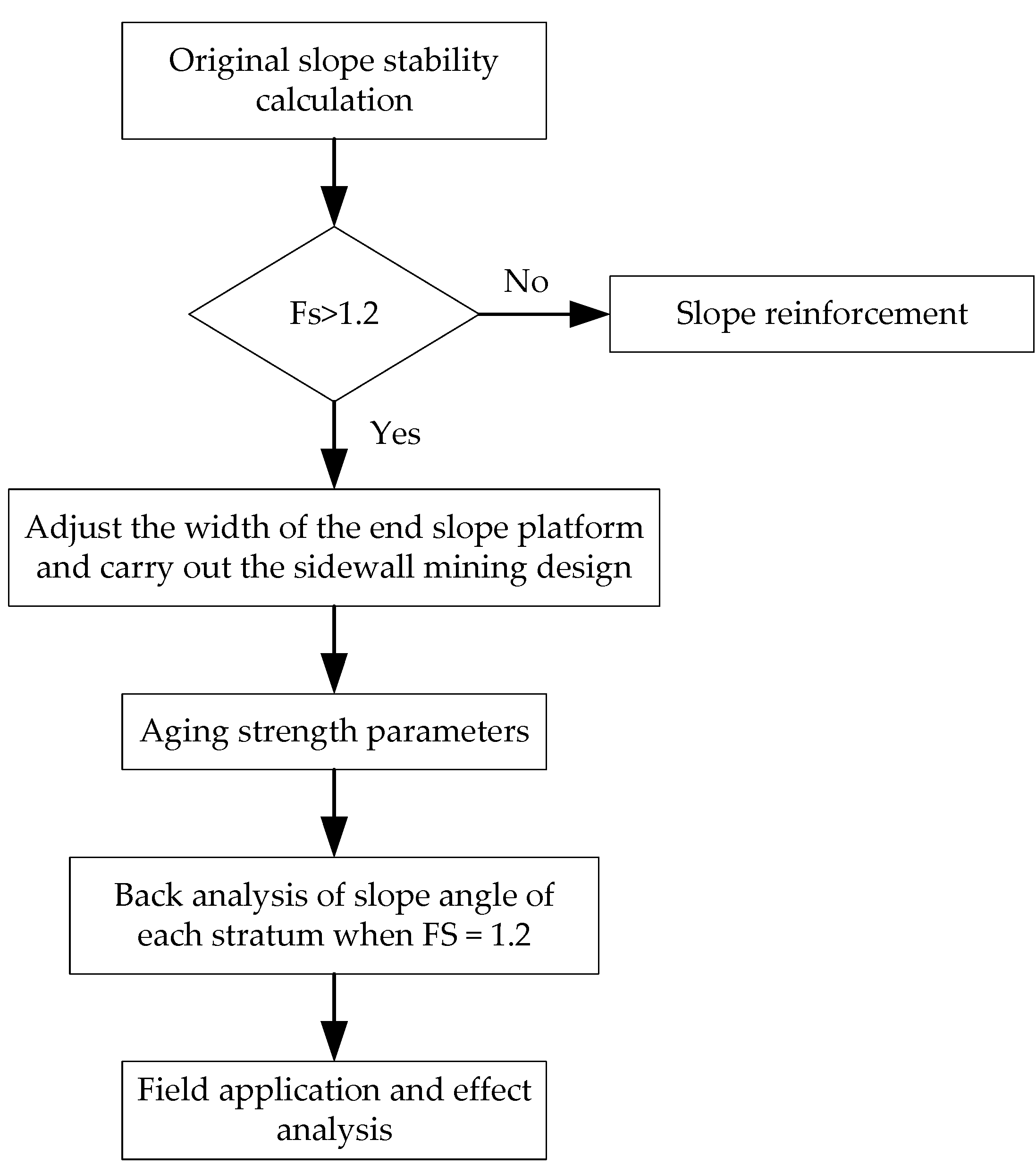 Minerals 12 00598 g009 550