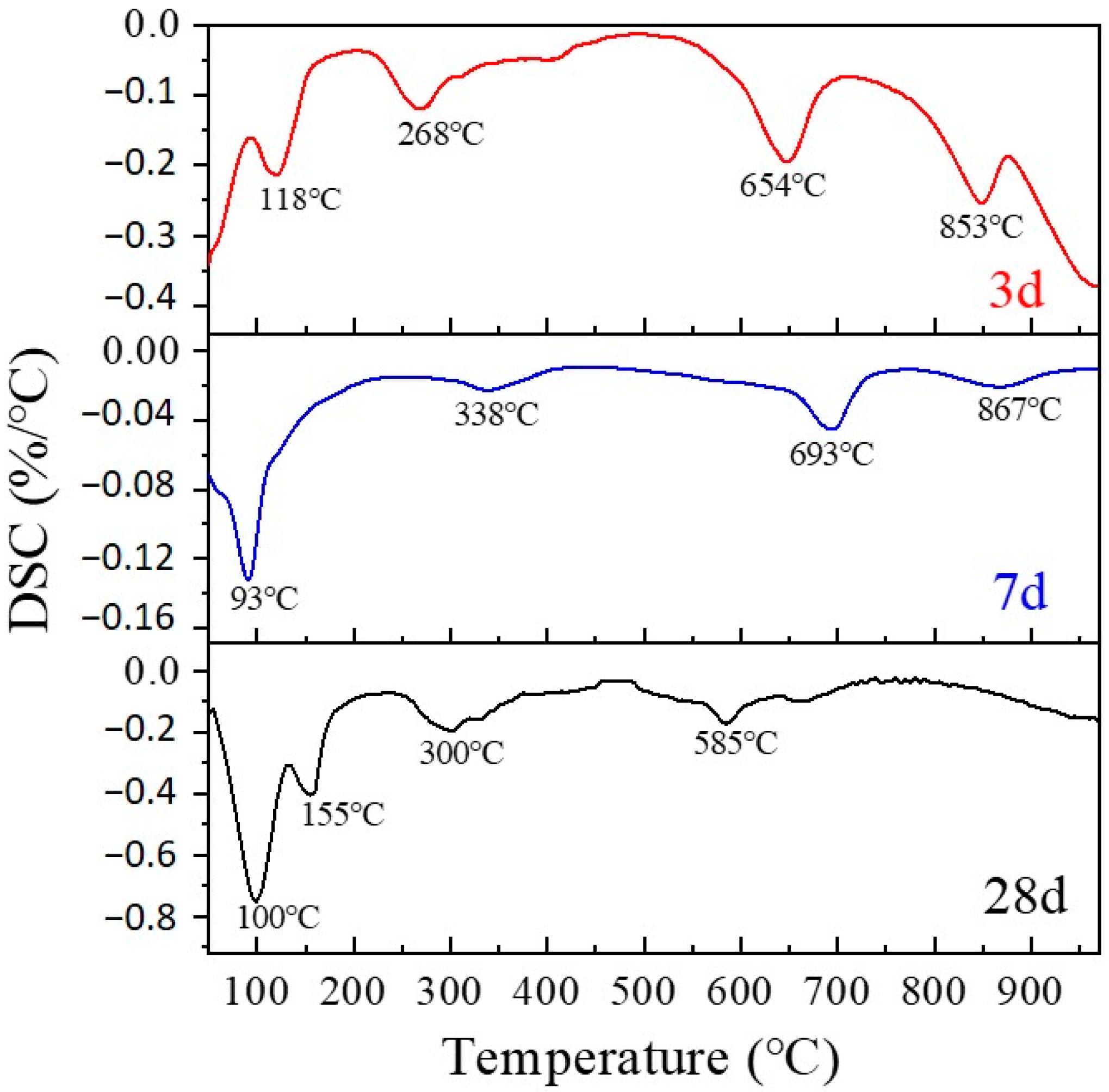 Minerals 12 00599 g008