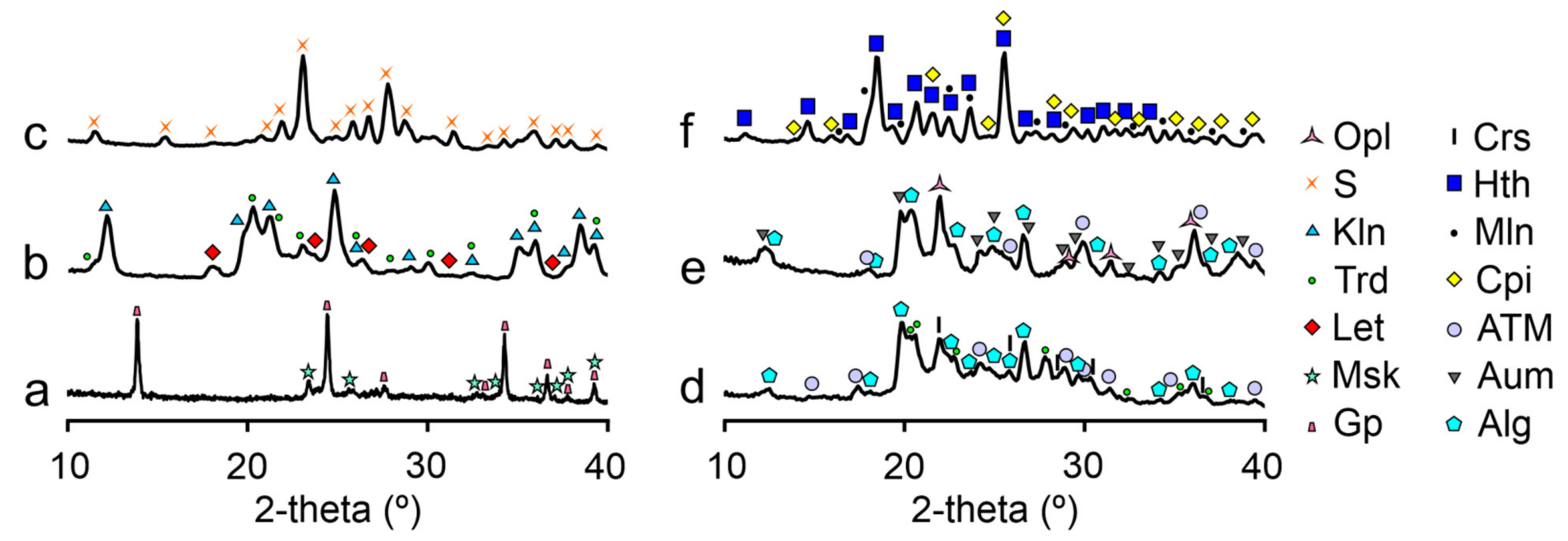Minerals 12 00600 g003 Minerals 12 00600 g003