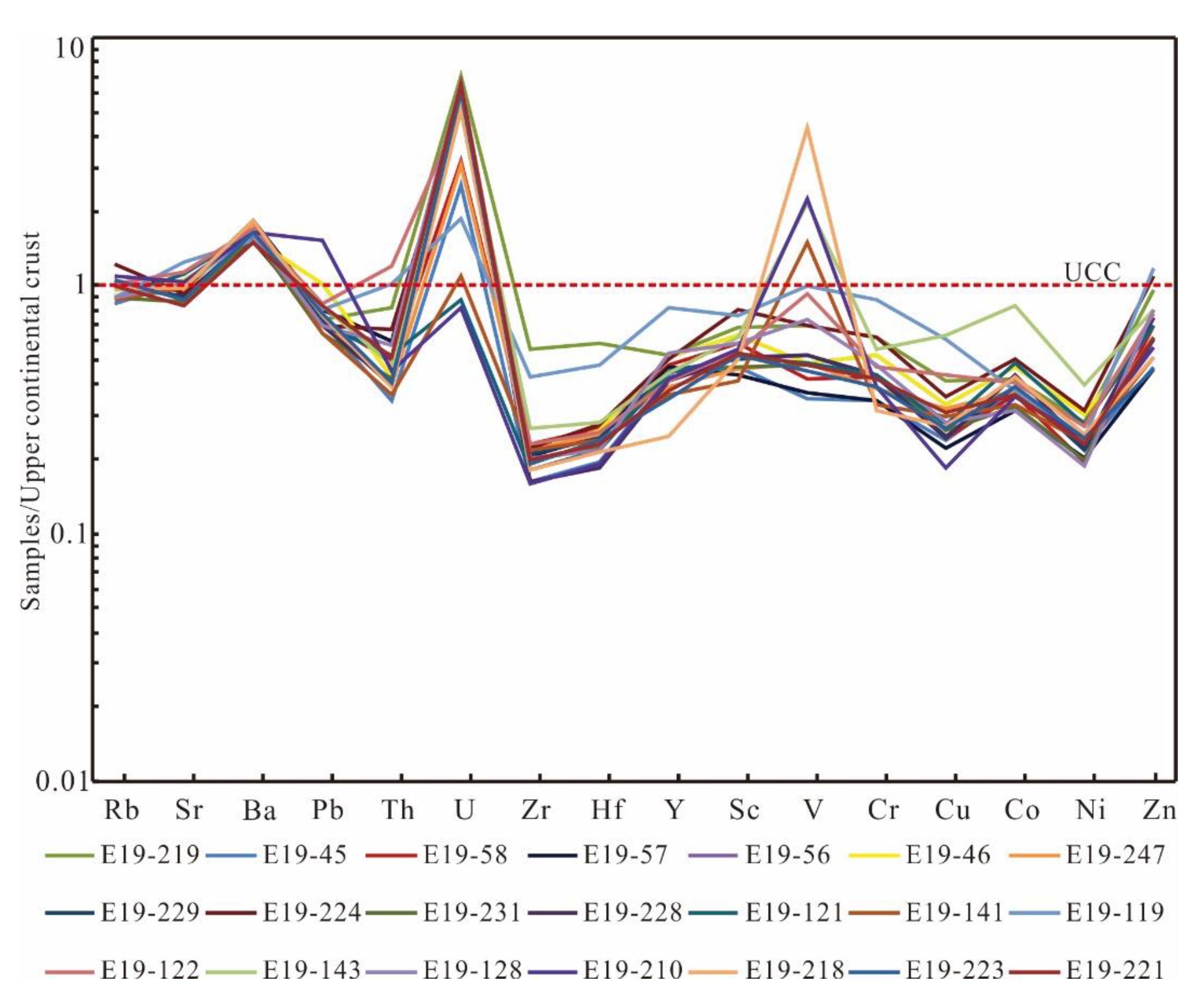 Minerals 12 00603 g005