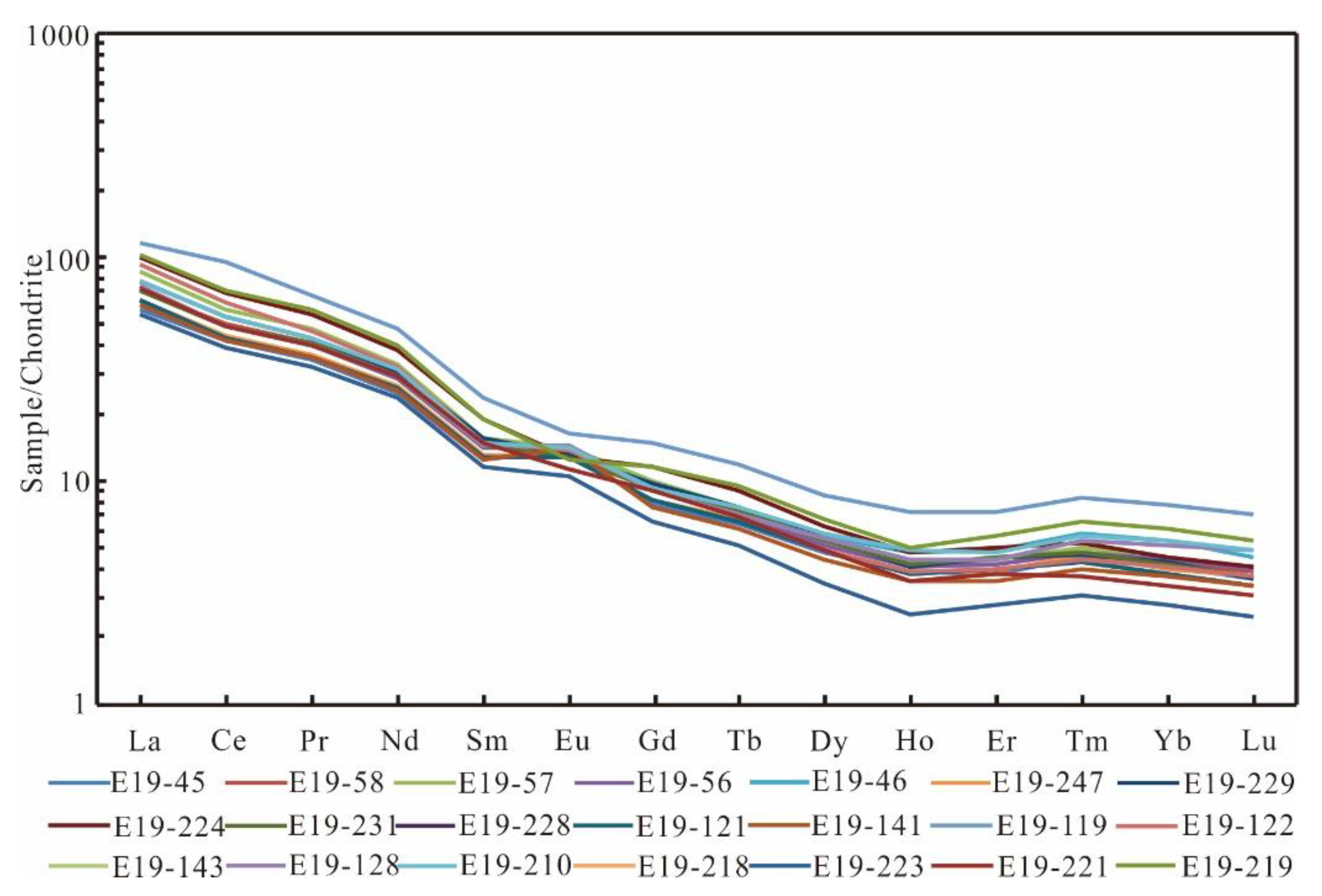 Minerals 12 00603 g006