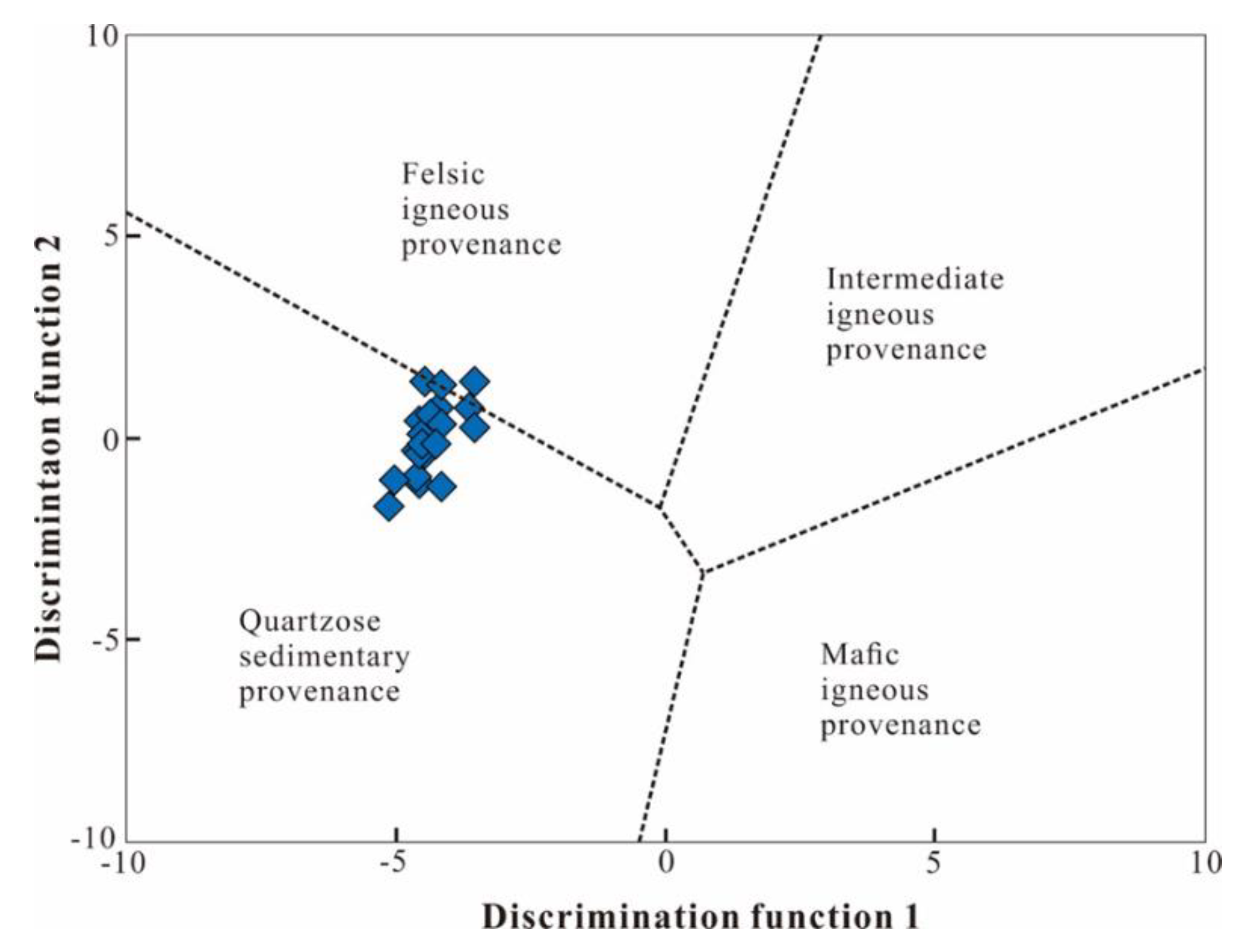 Minerals 12 00603 g007