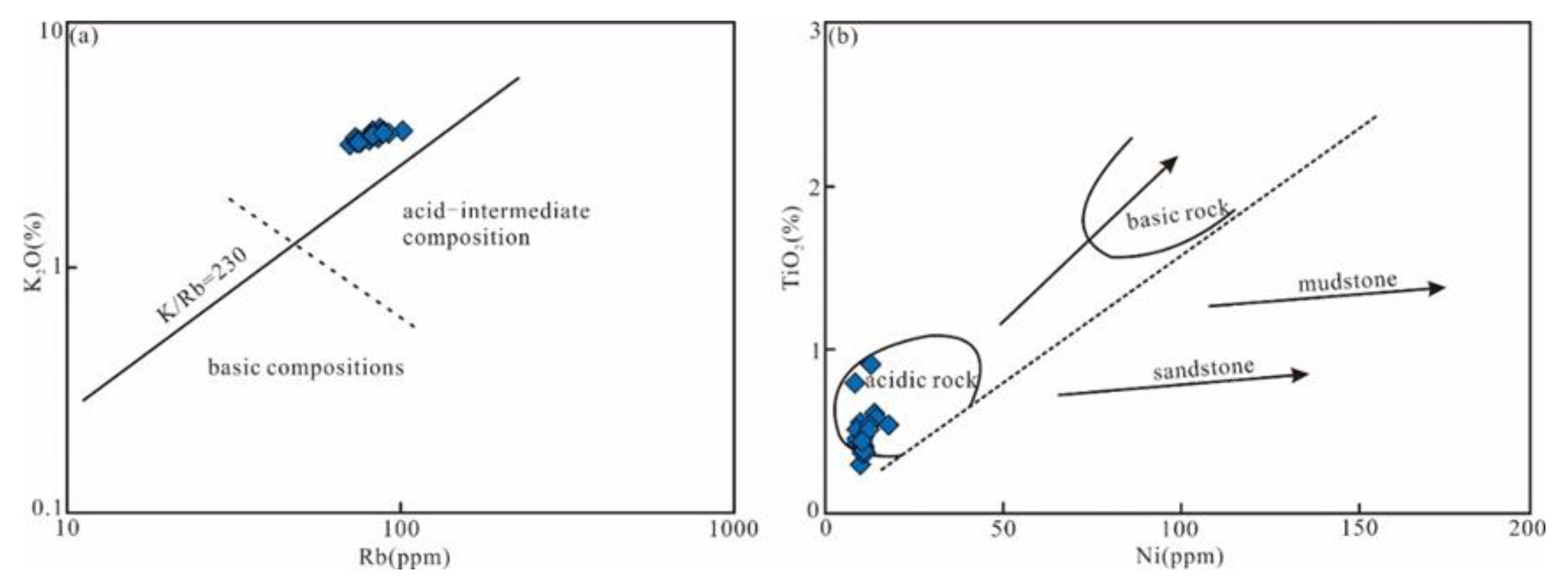 Minerals 12 00603 g009