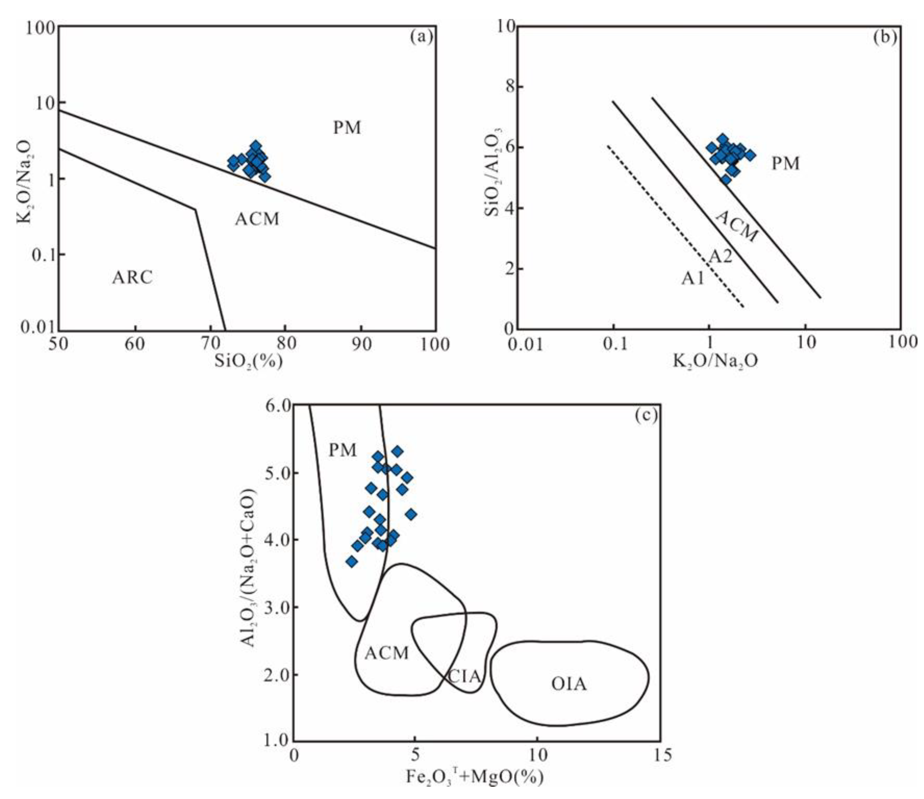 Minerals 12 00603 g012