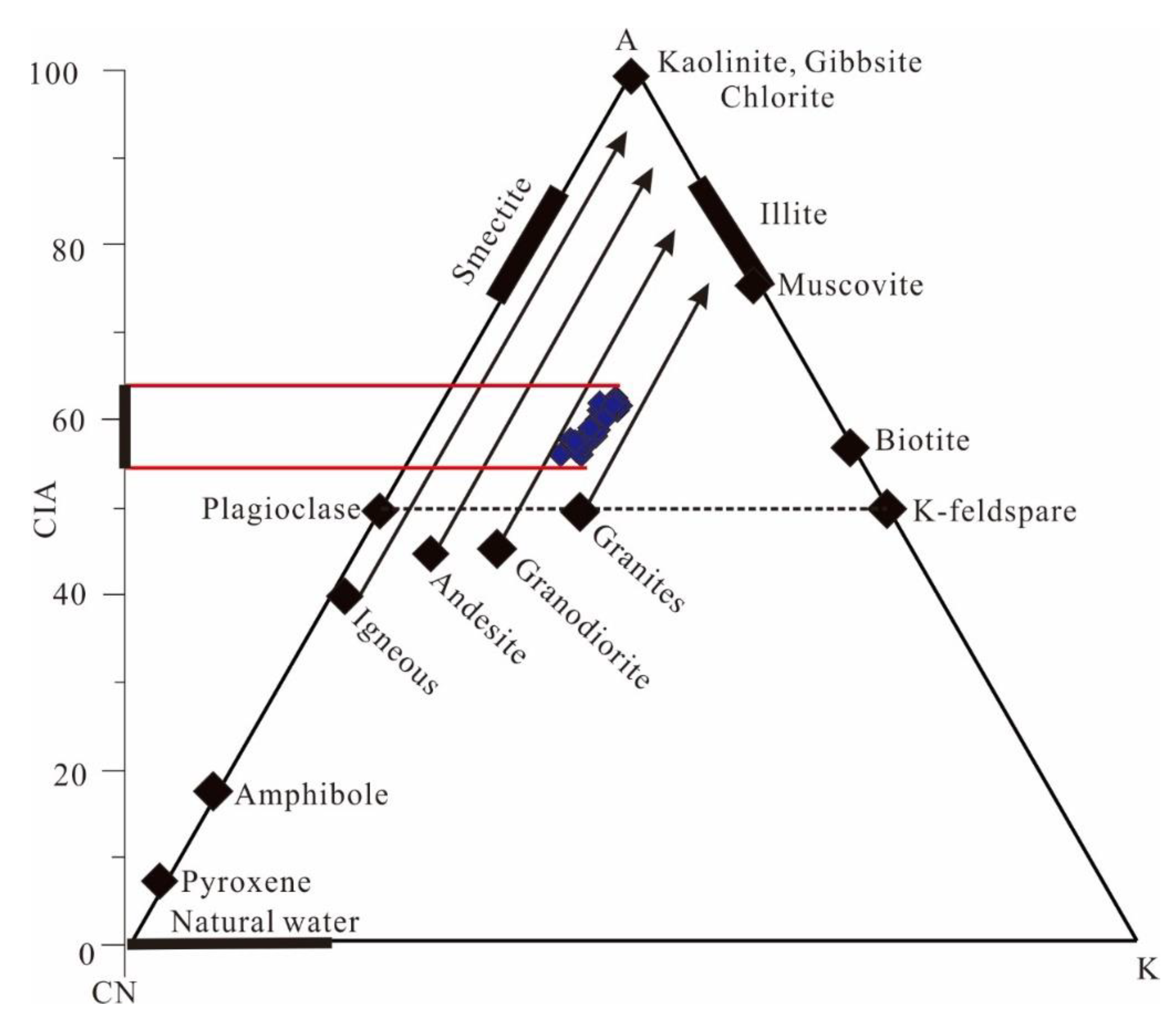Minerals 12 00603 g015