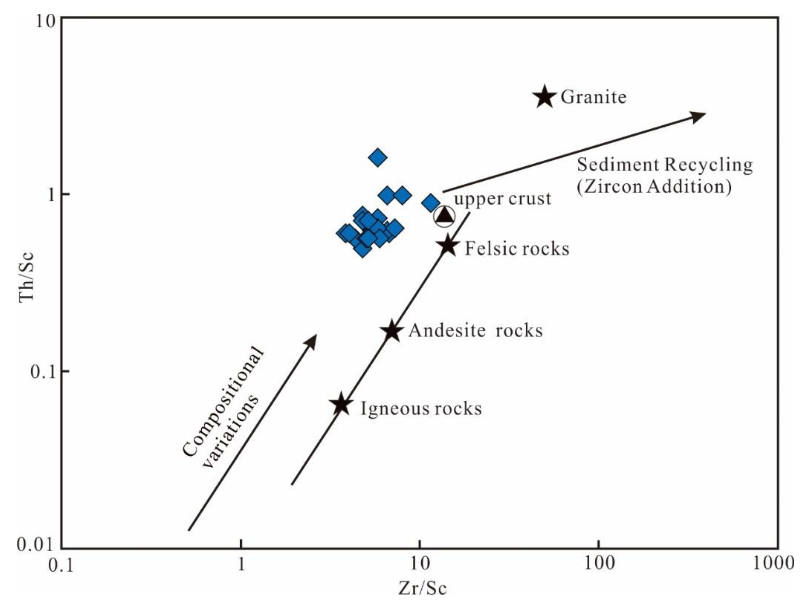 Minerals 12 00603 g016