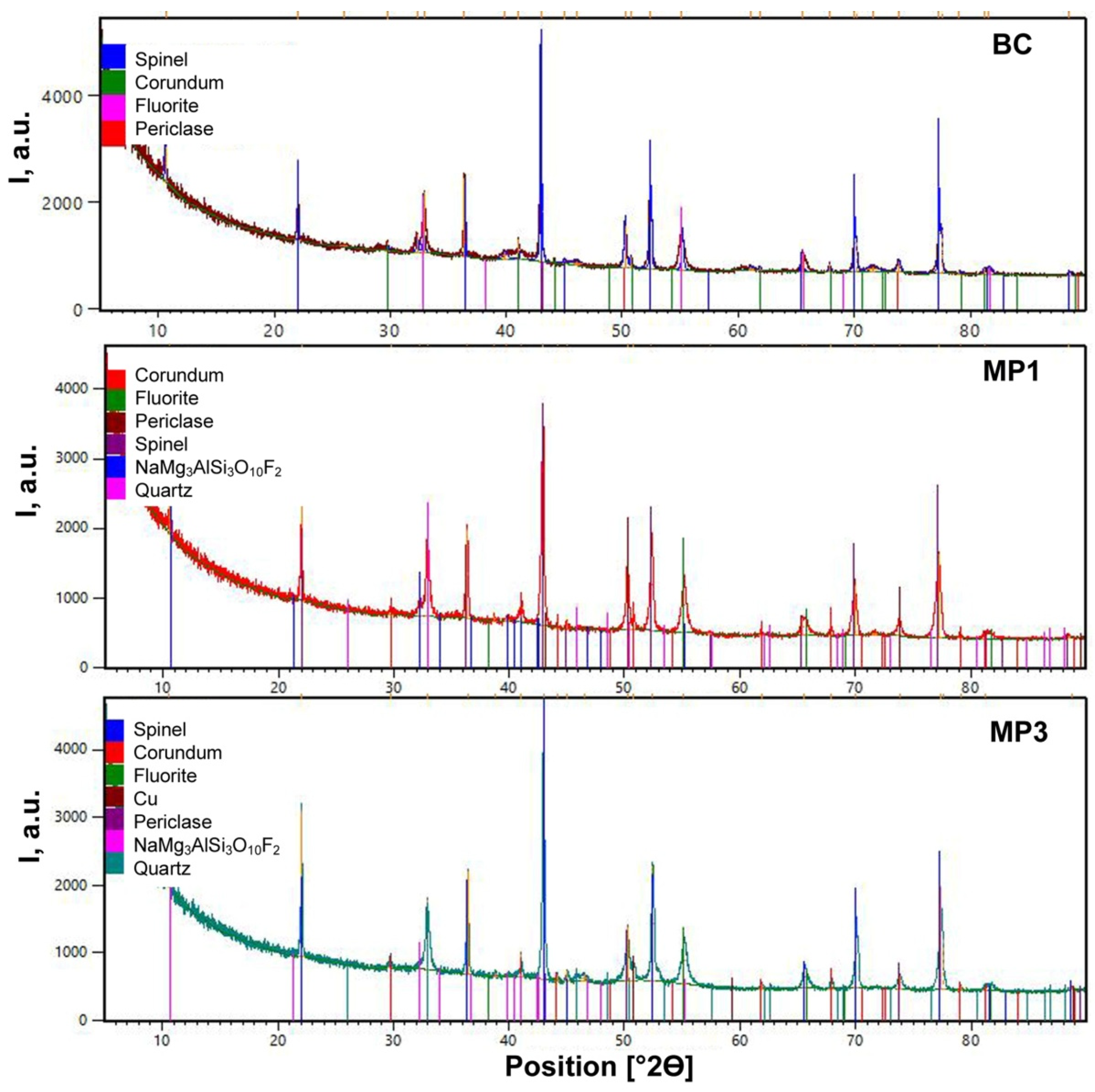 Minerals 12 00604 g001 550