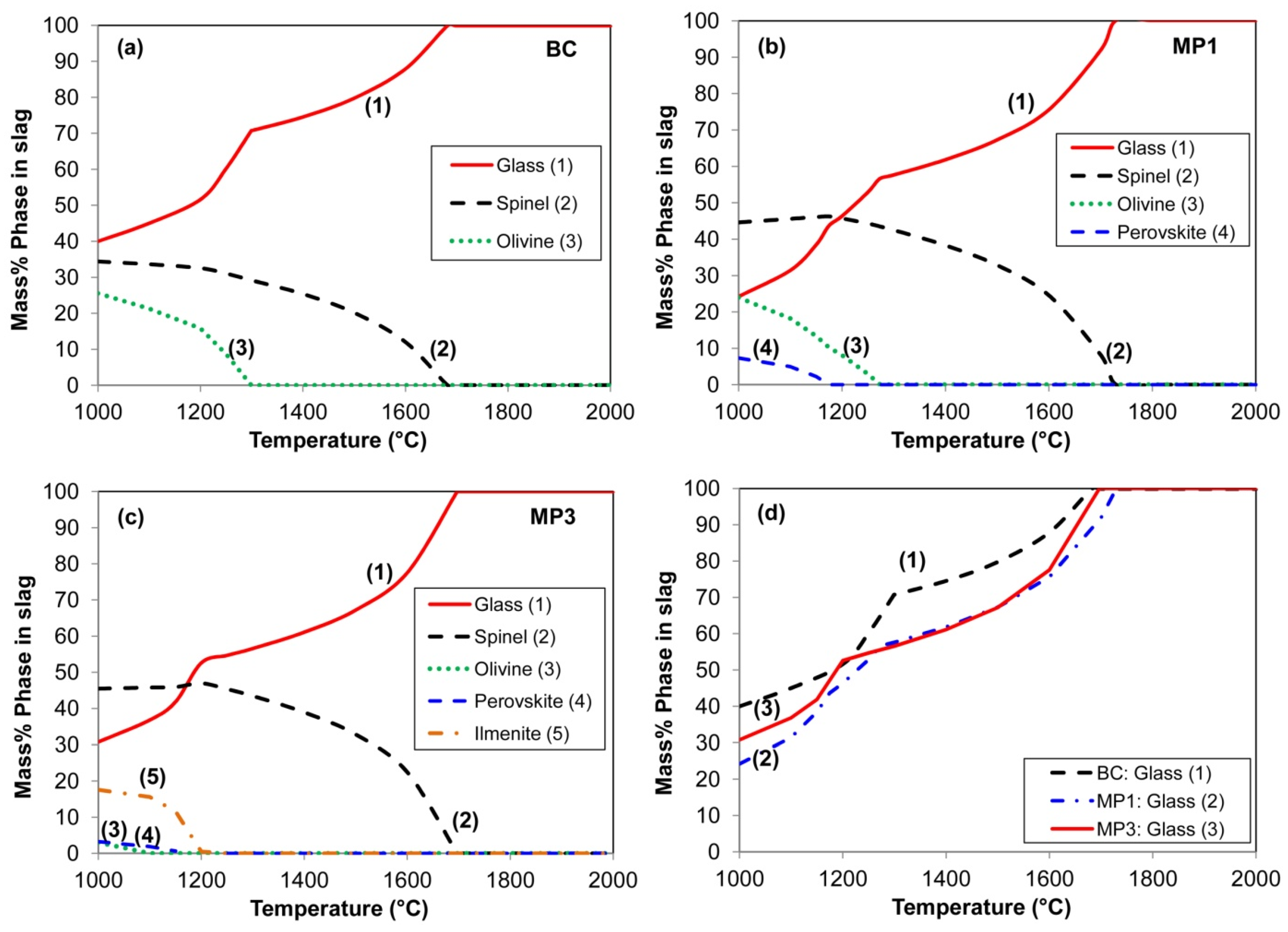 Minerals 12 00604 g007 550