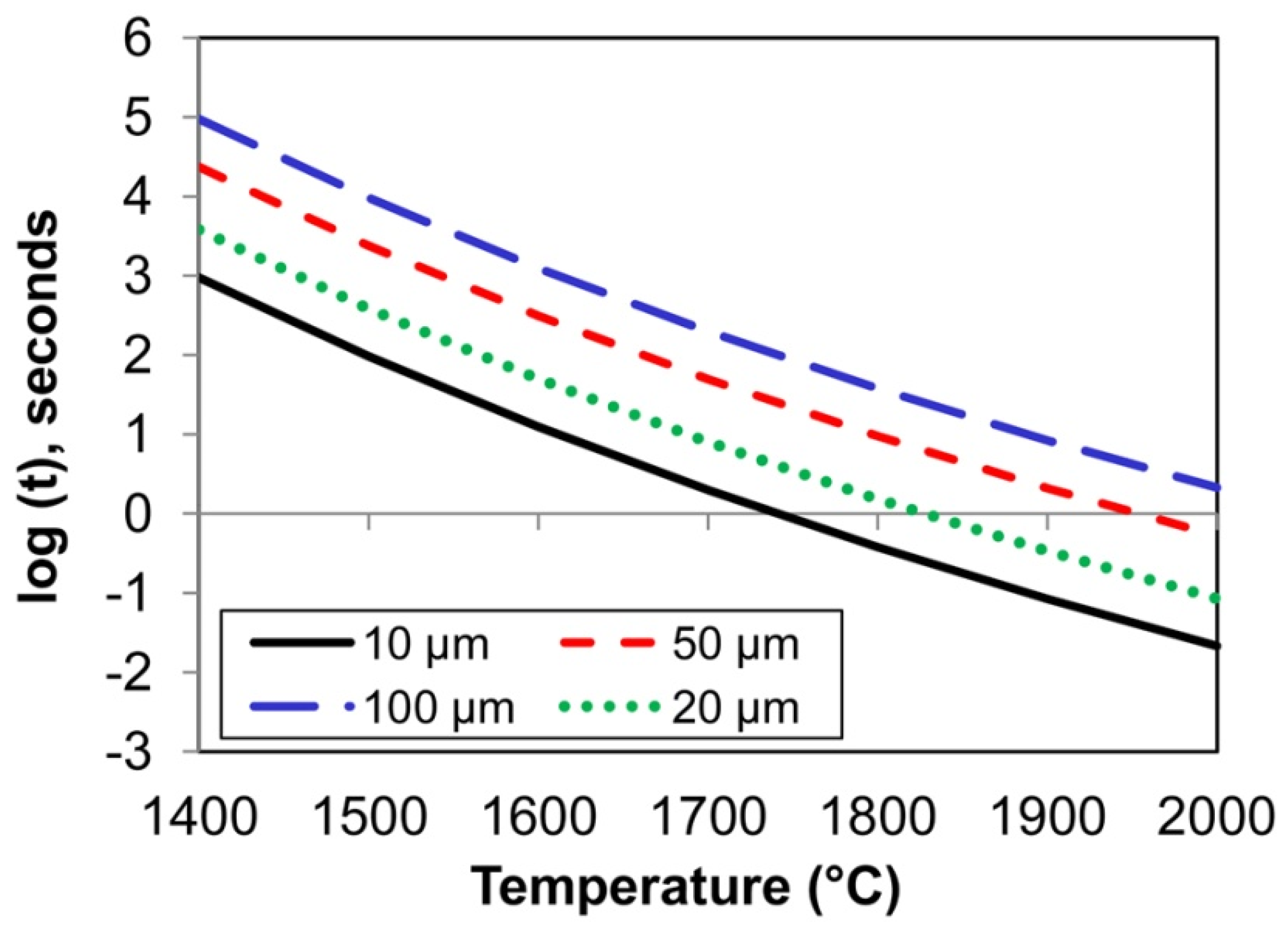 Minerals 12 00604 g008 550