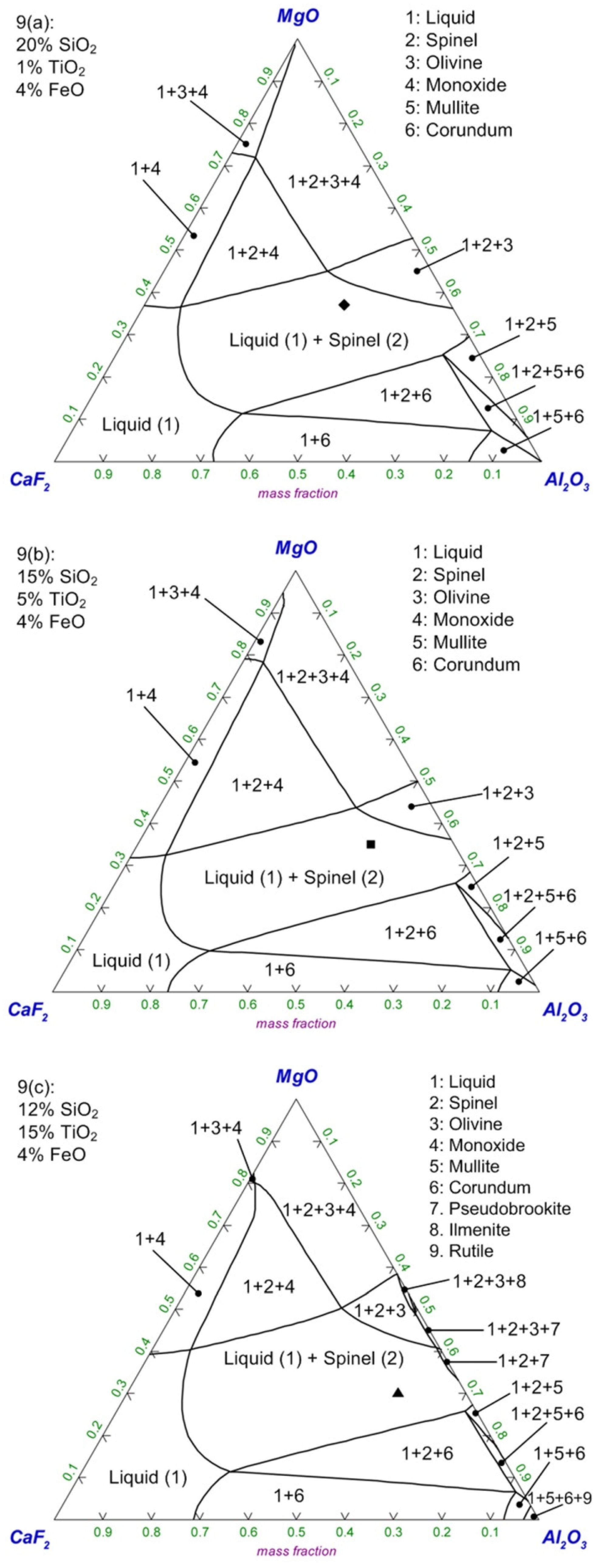 Minerals 12 00604 g009 550