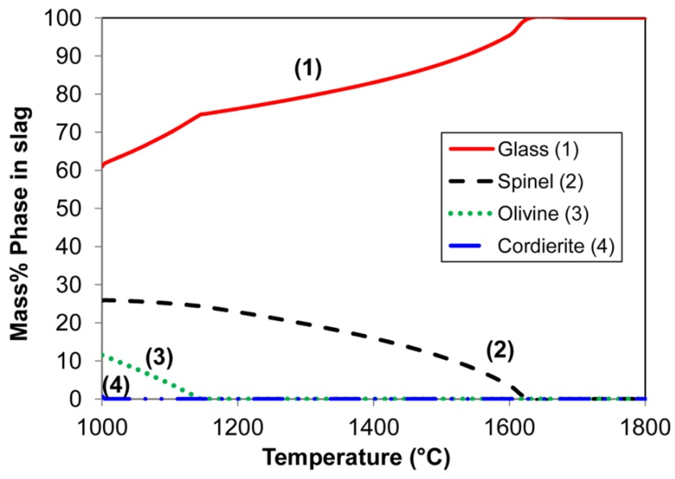 Minerals 12 00604 g010 550