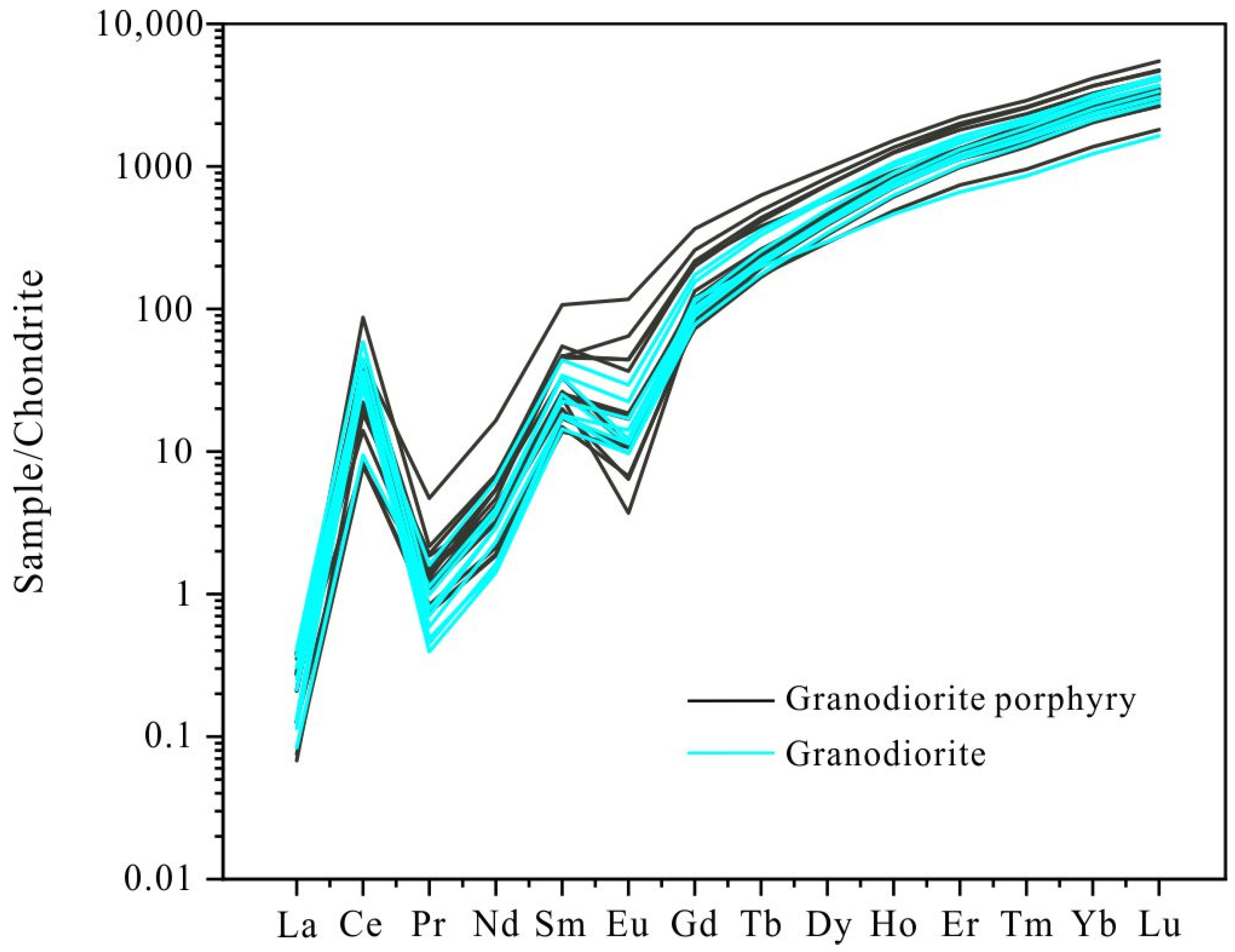 Minerals 12 00606 g007 550