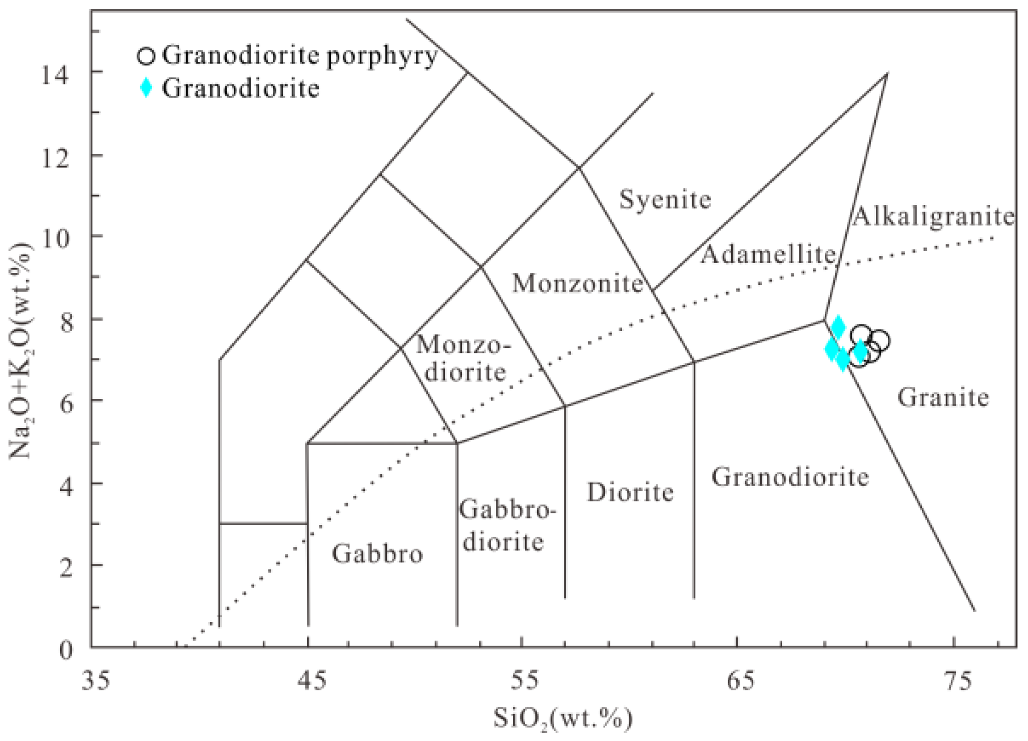 Minerals 12 00606 g008 550