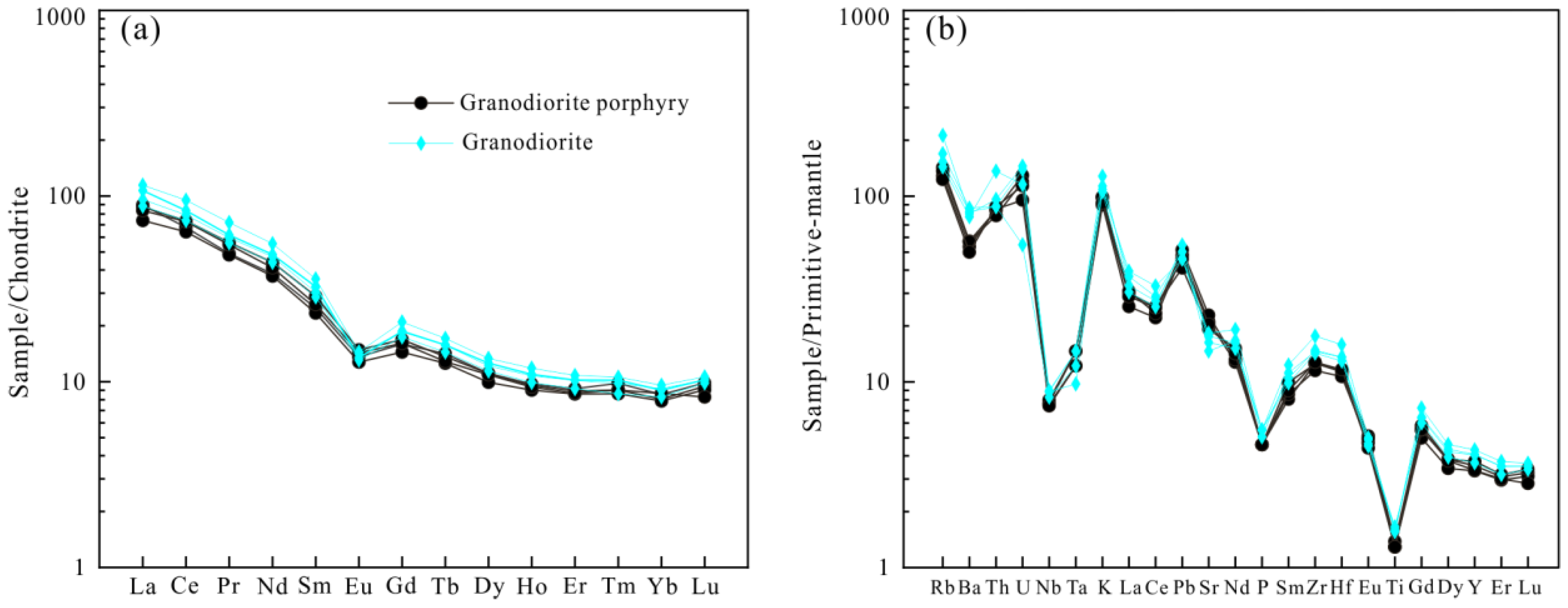 Minerals 12 00606 g011 550