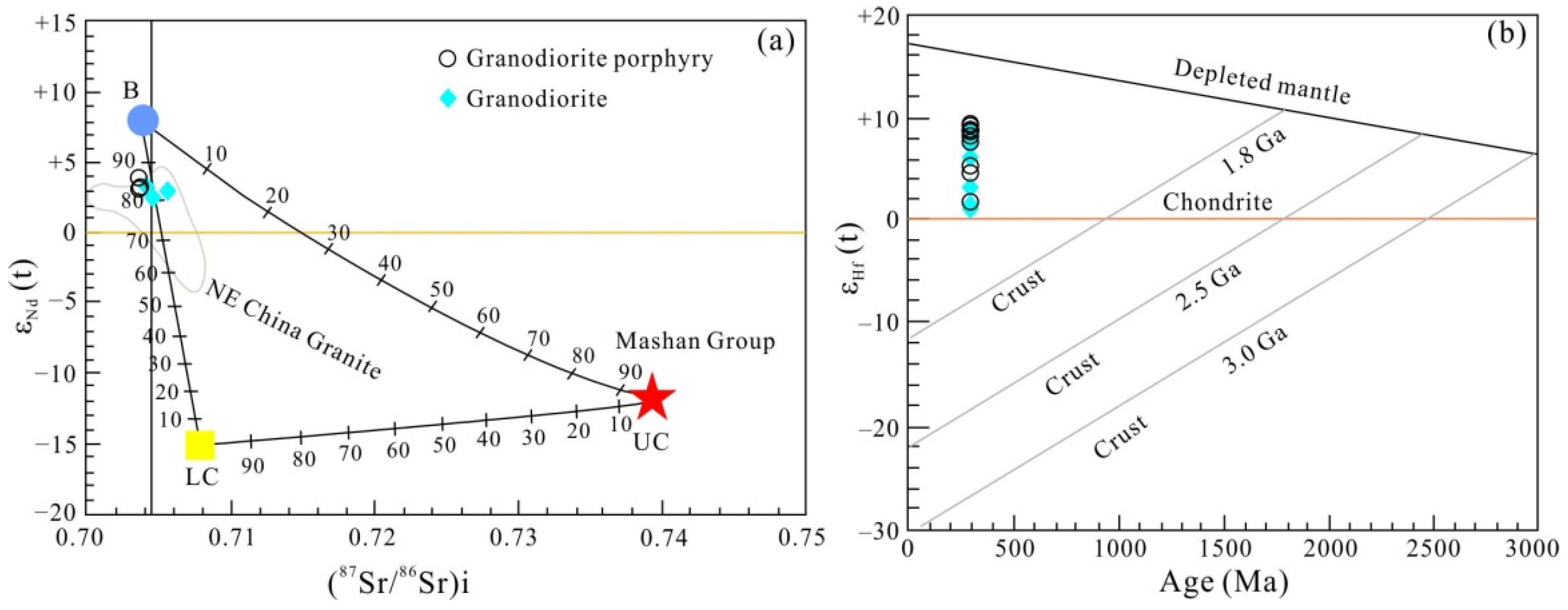Minerals 12 00606 g012 550