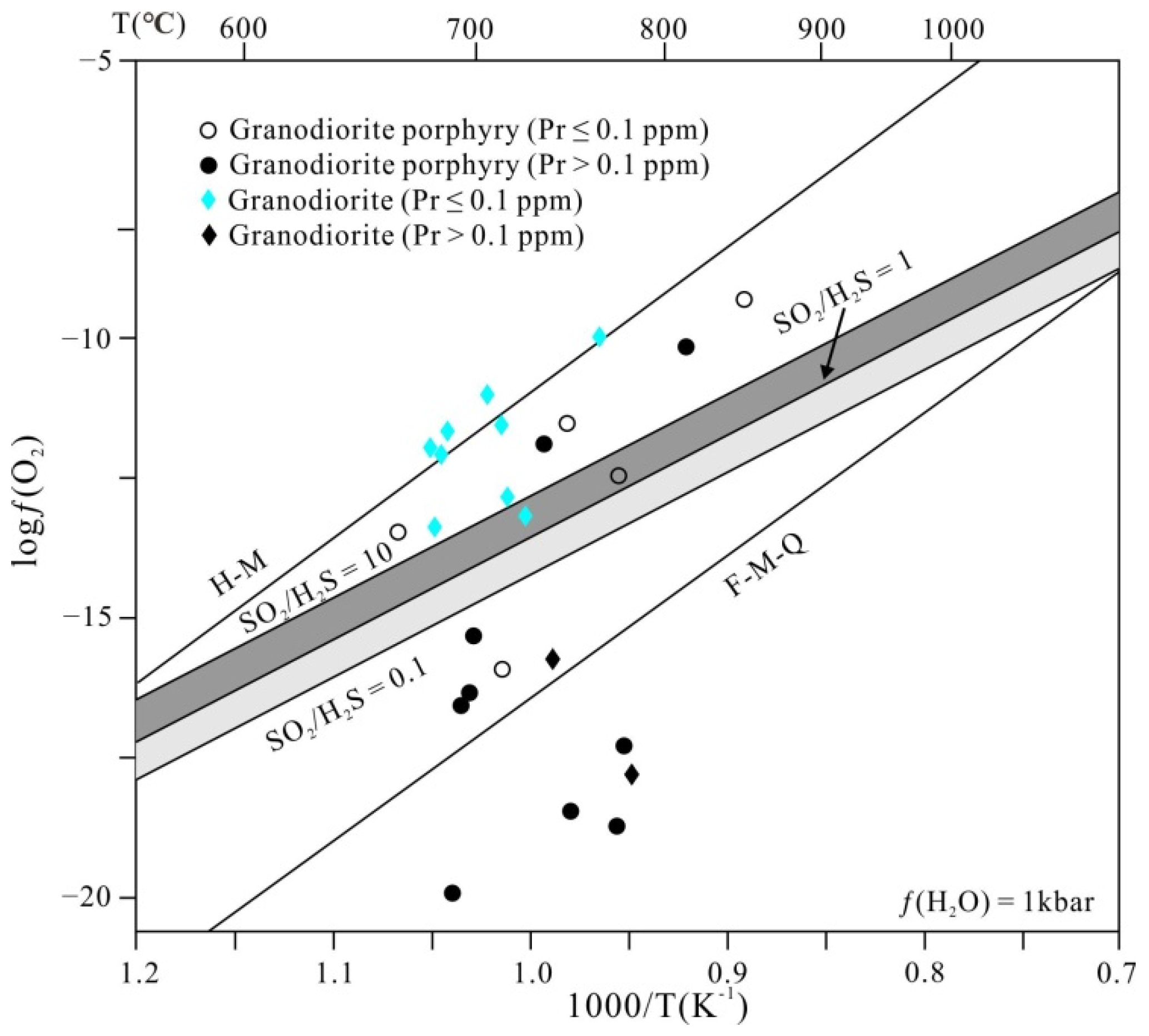 Minerals 12 00606 g014 550