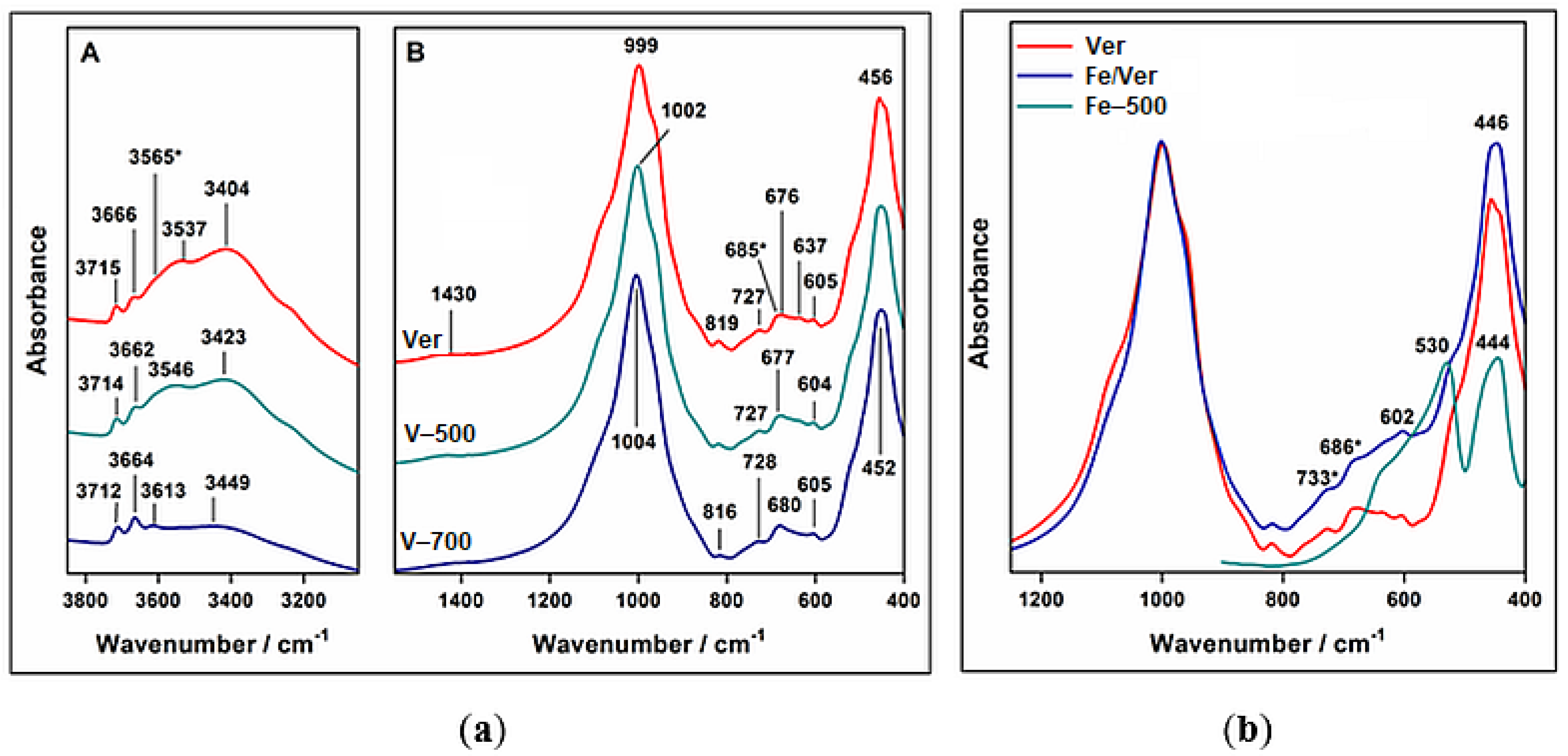 Minerals 12 00607 g003 550