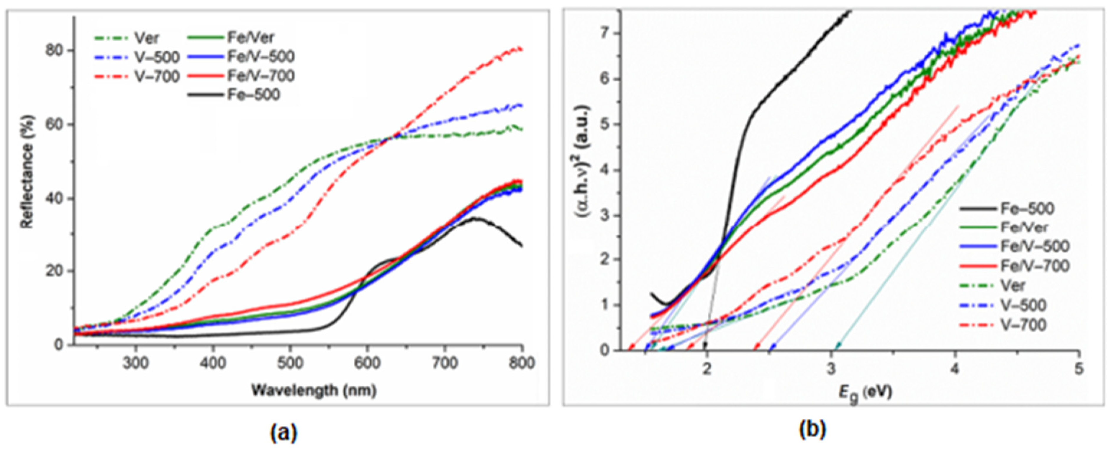 Minerals 12 00607 g005 550