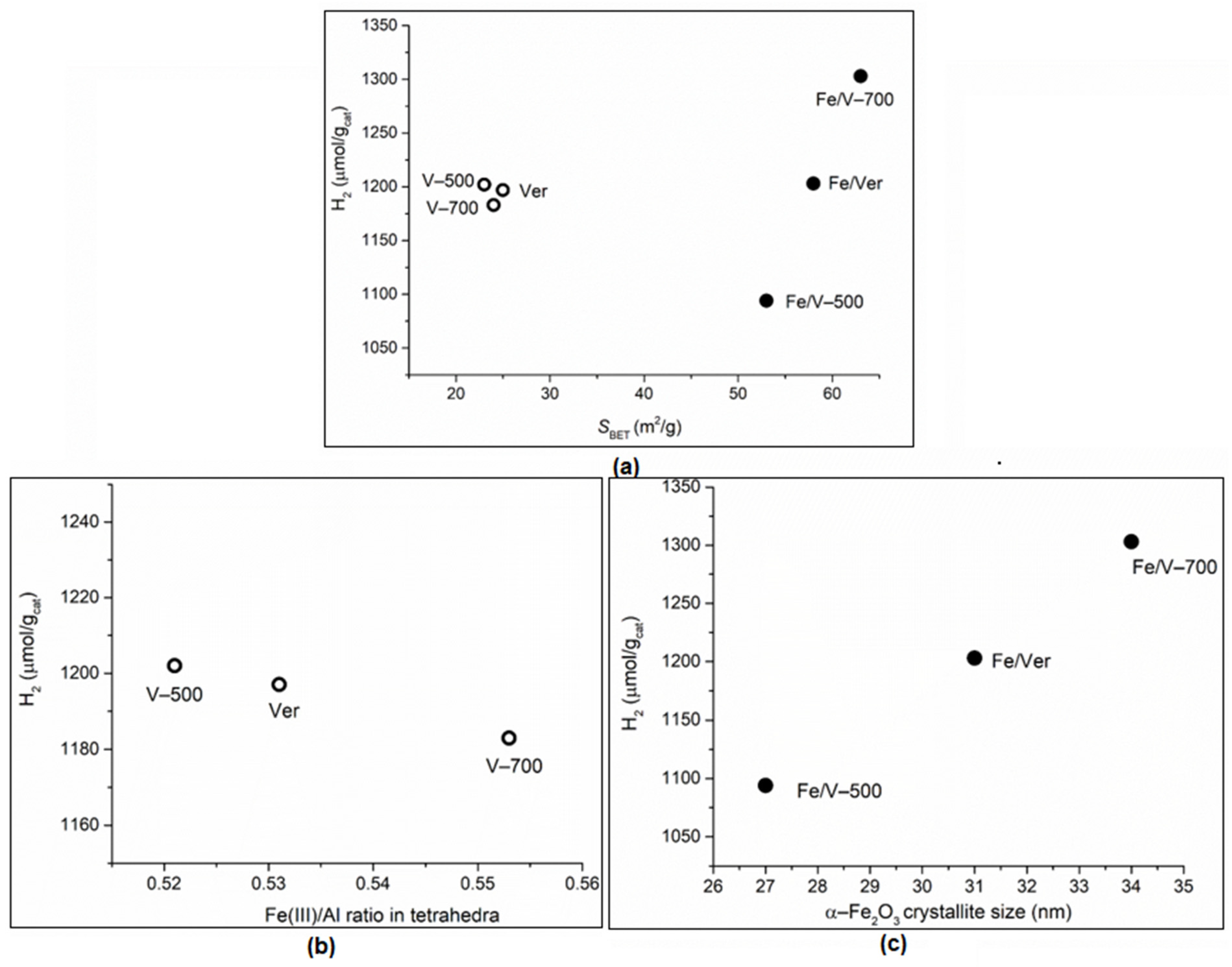 Minerals 12 00607 g008 550