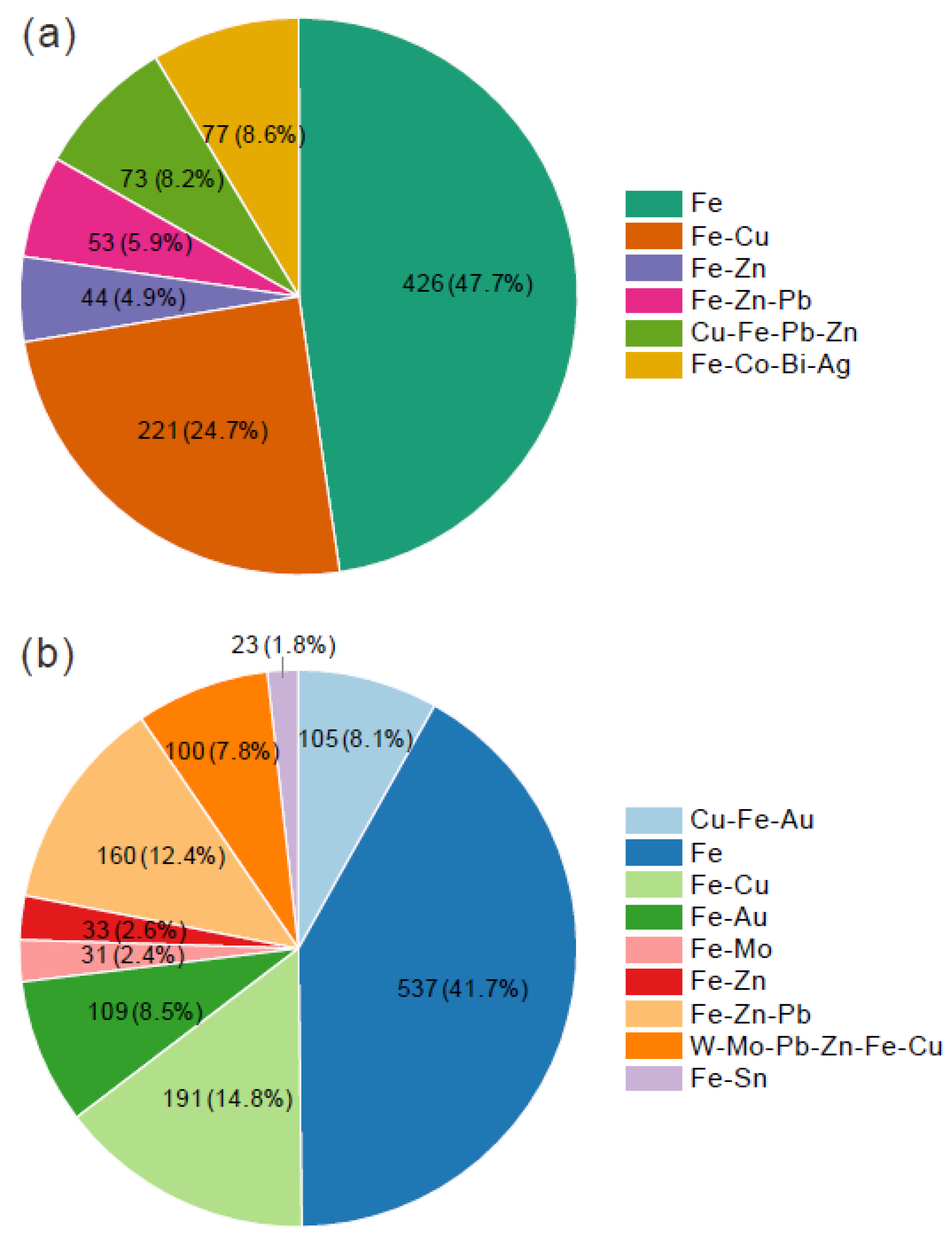 Minerals 12 00608 g002 550