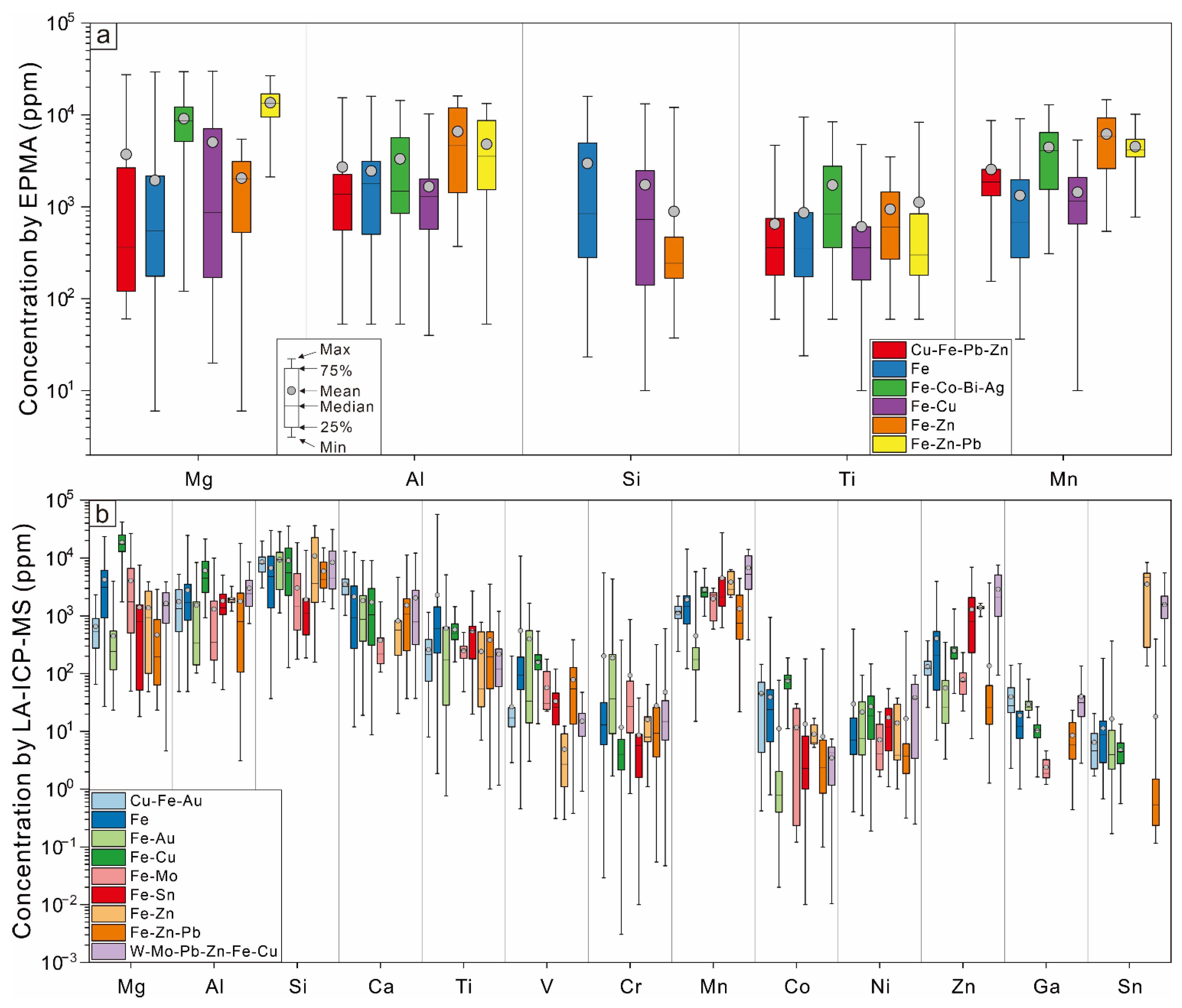 Minerals 12 00608 g003 550