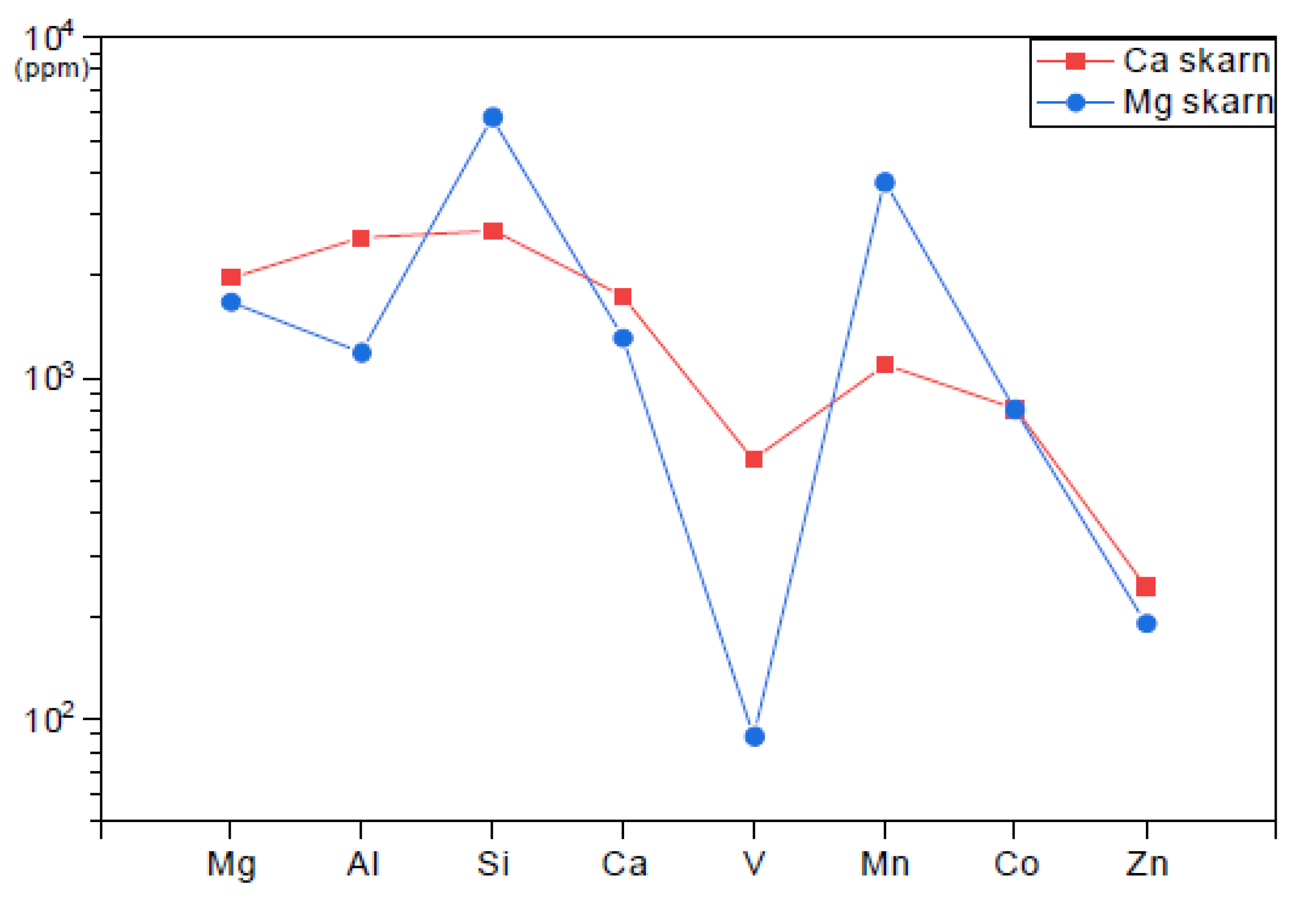 Minerals 12 00608 g004 550