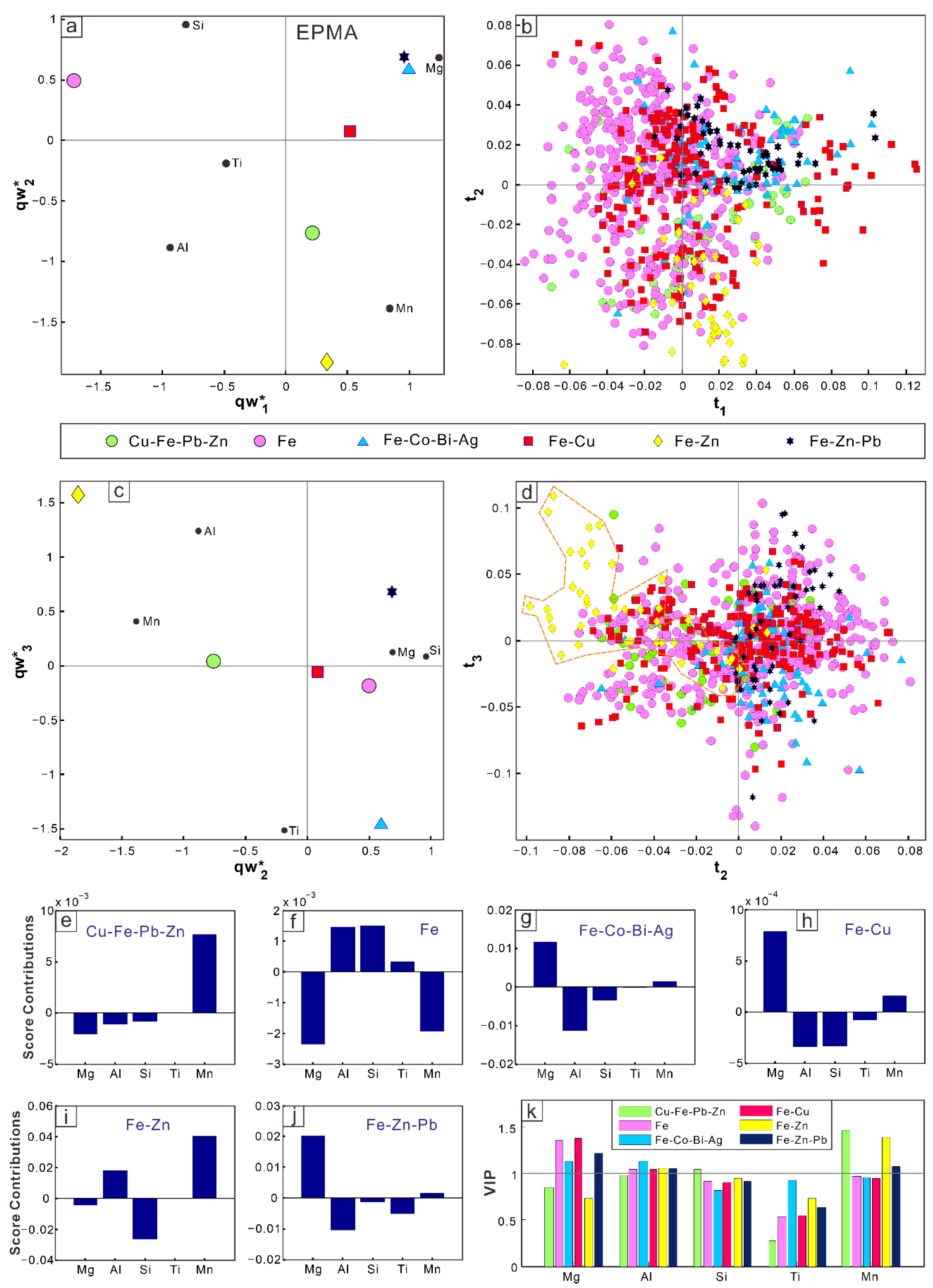 Minerals 12 00608 g005 550