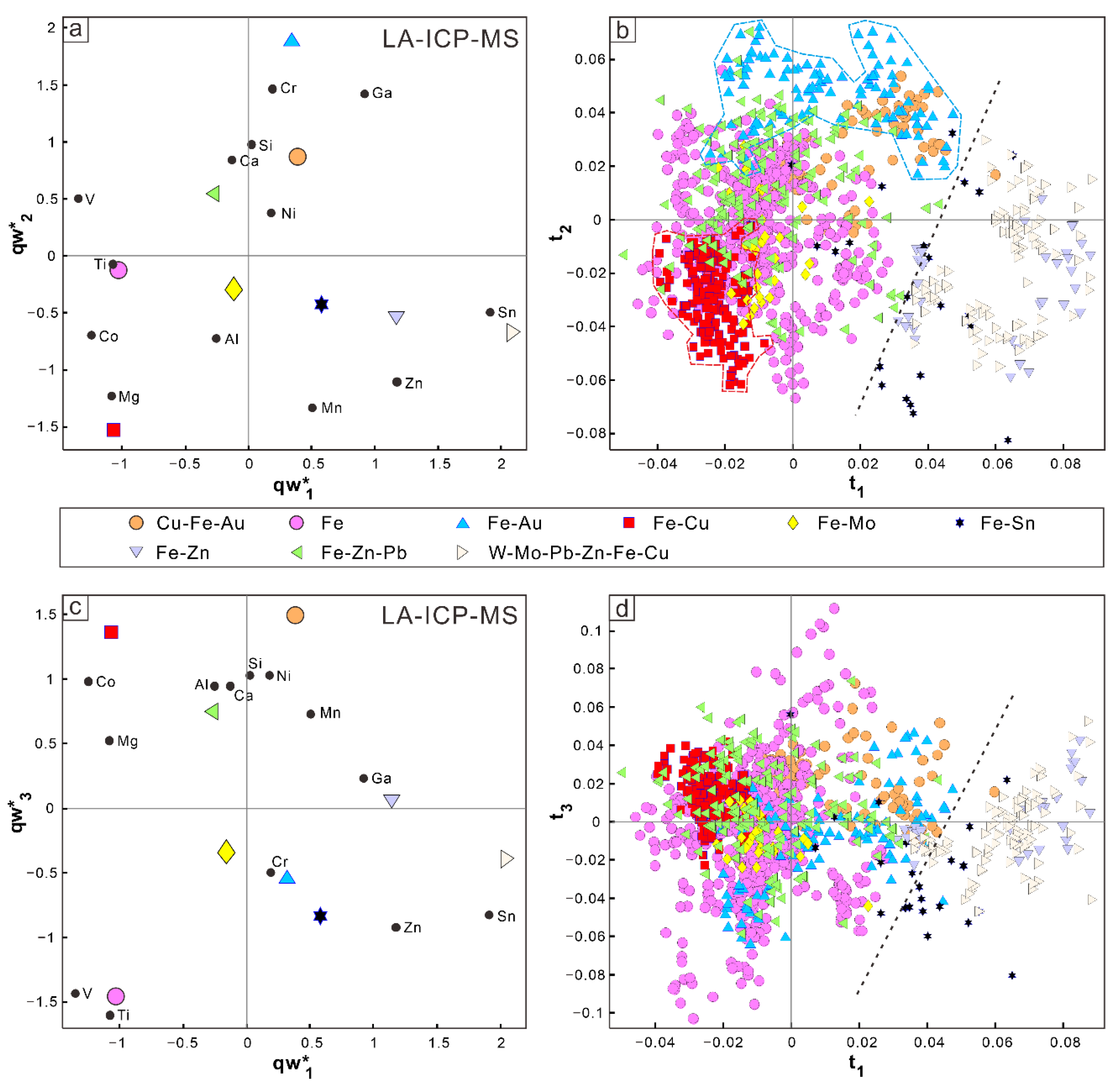 Minerals 12 00608 g006a 550
