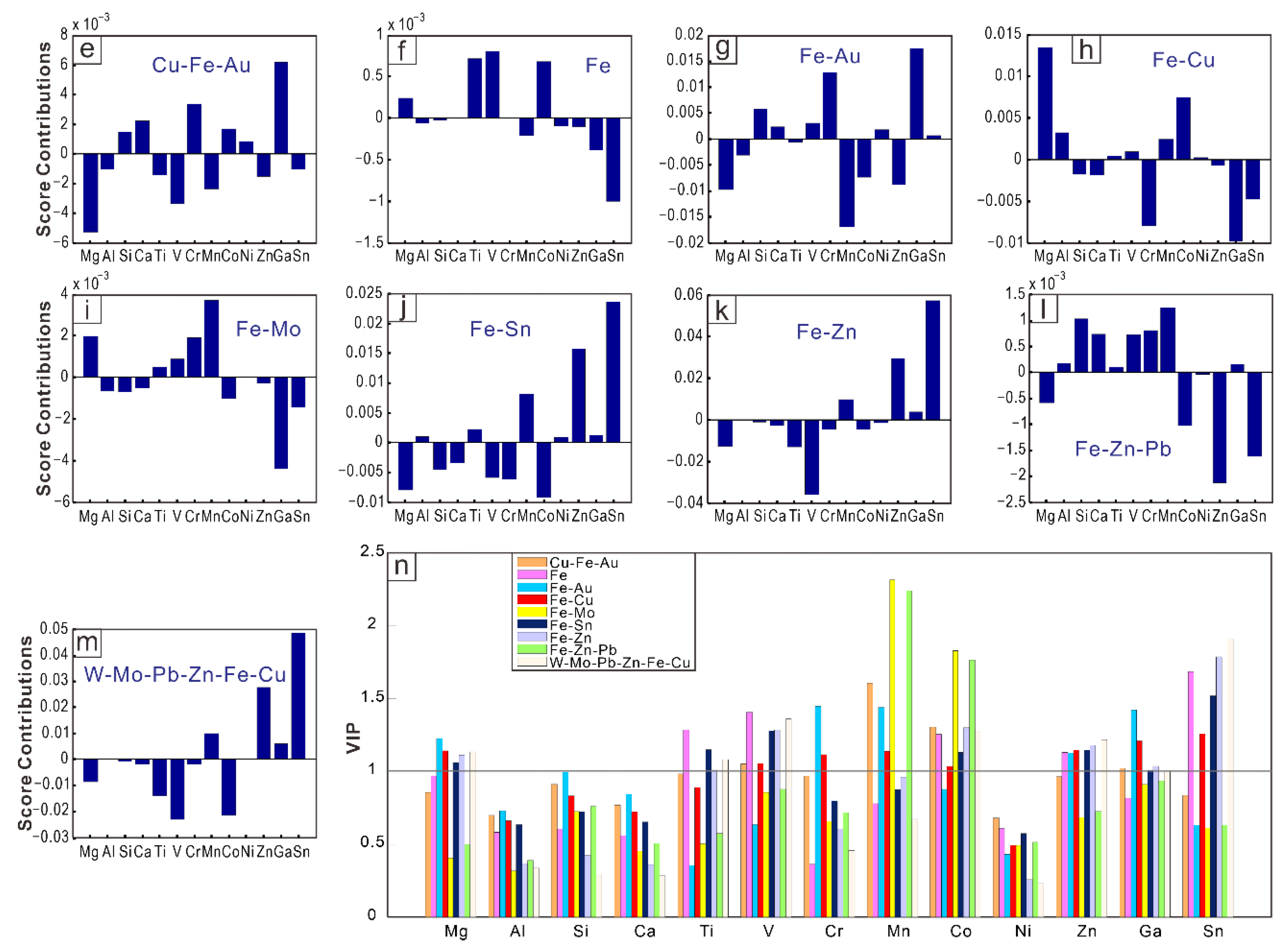 Minerals 12 00608 g006b 550