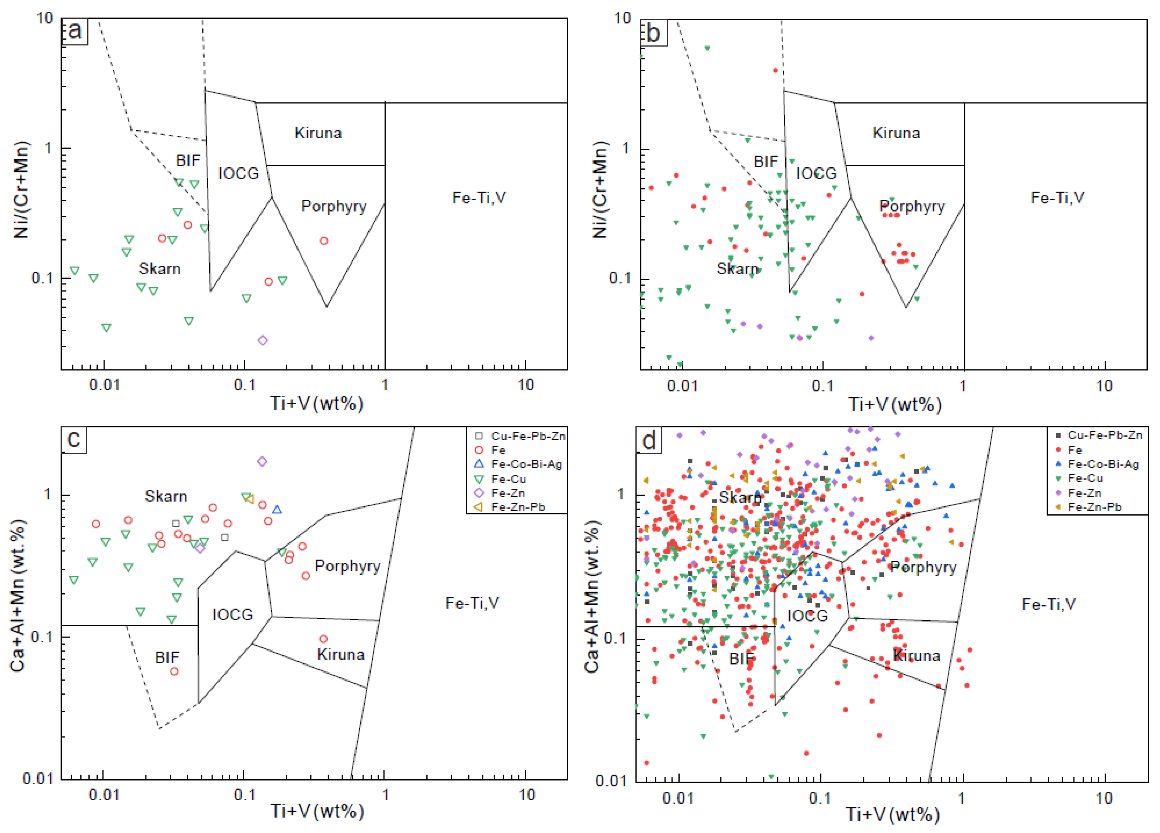 Minerals 12 00608 g008 550