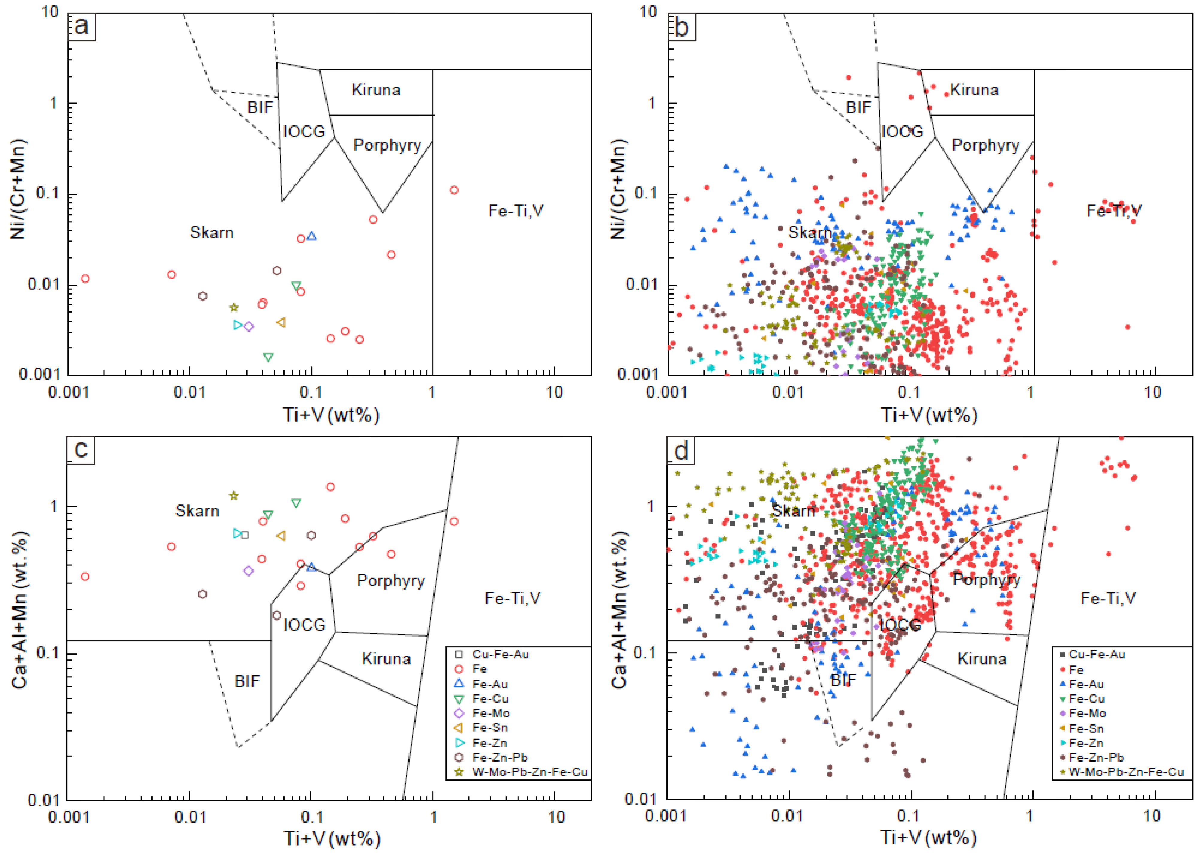 Minerals 12 00608 g009 550