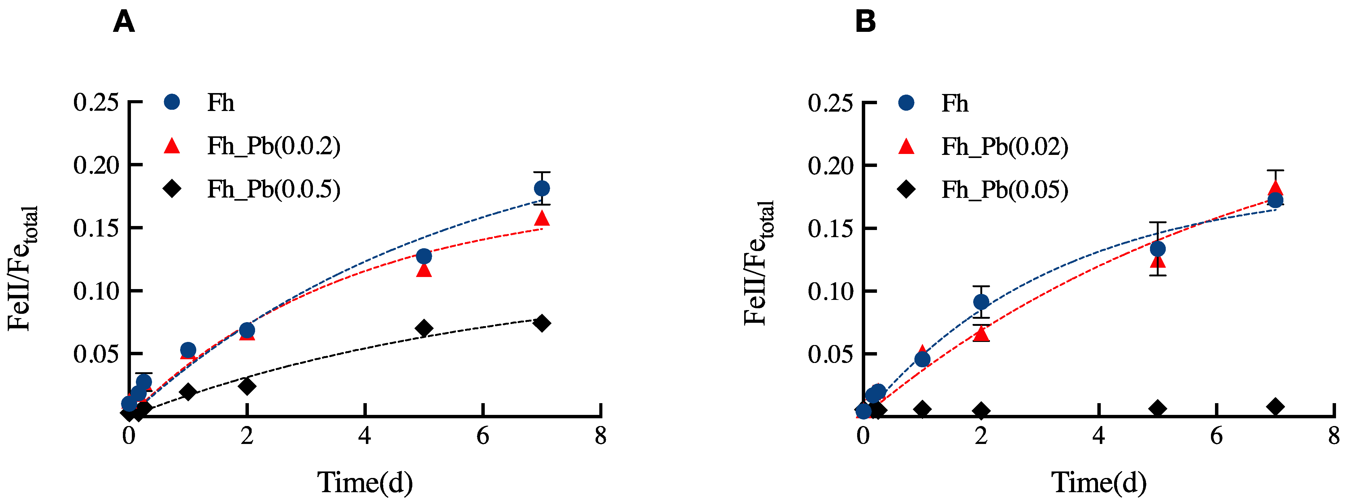 Minerals 12 00610 g001 550