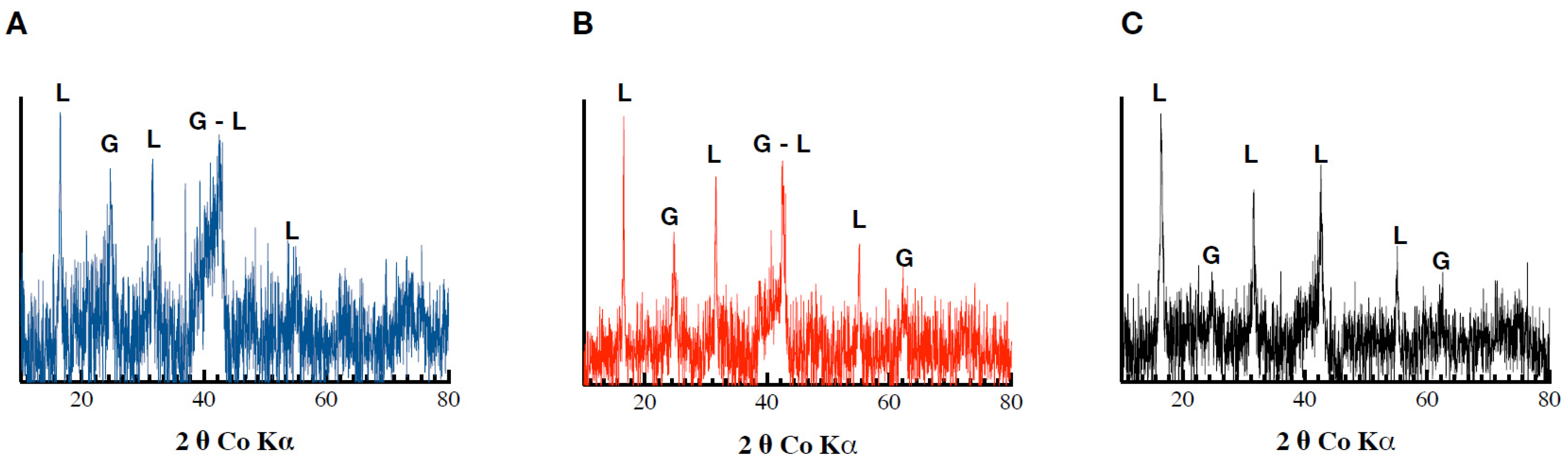 Minerals 12 00610 g002 550