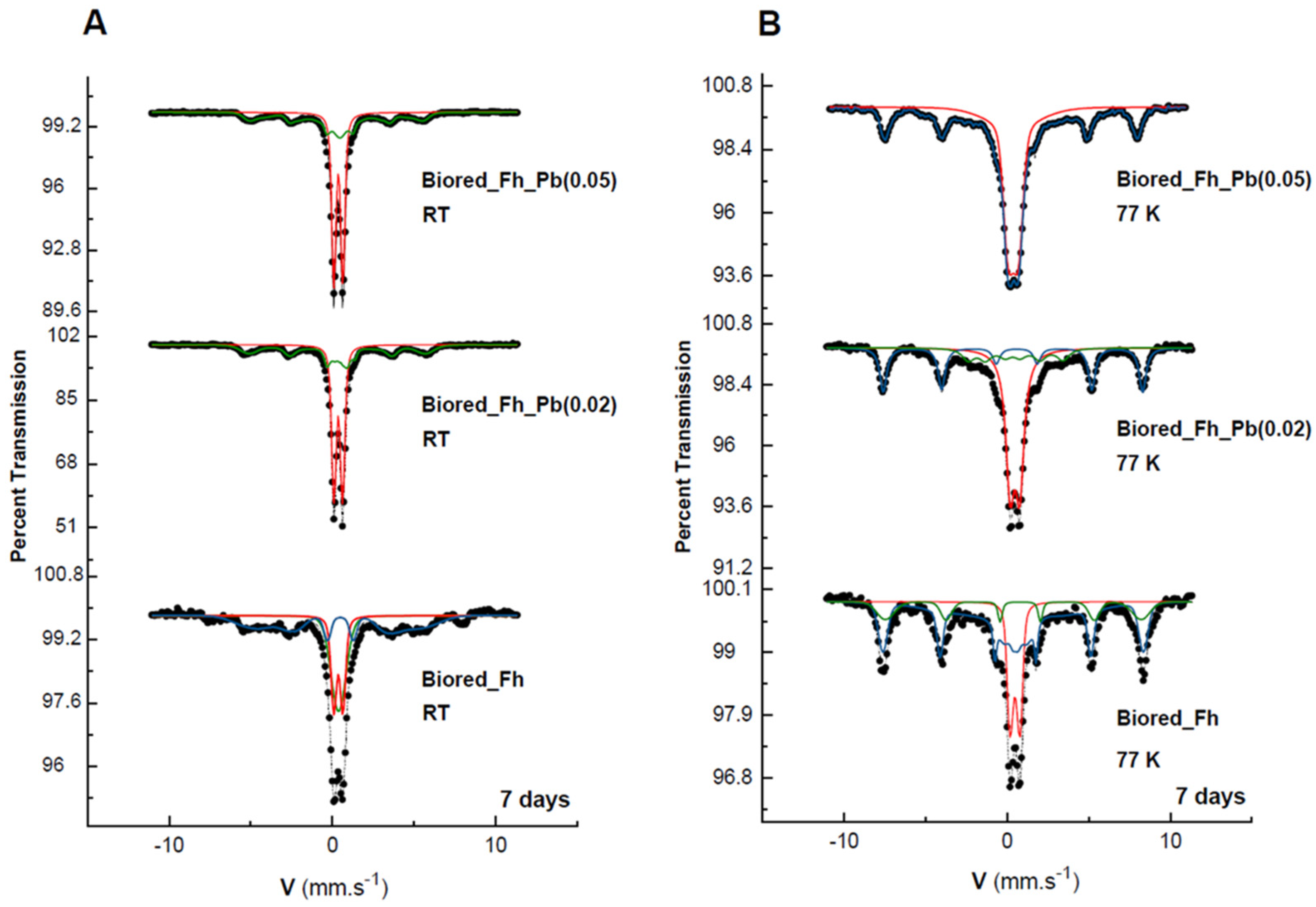 Minerals 12 00610 g003 550