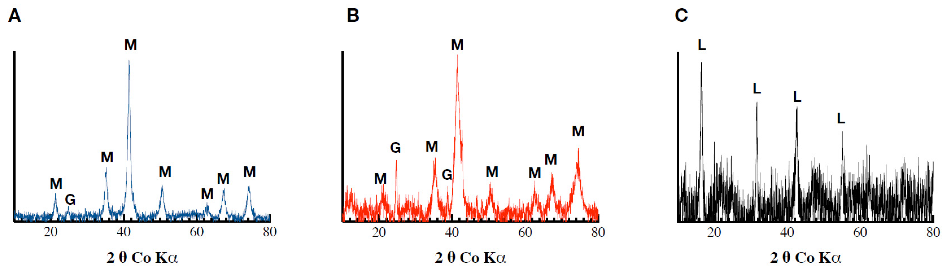 Minerals 12 00610 g004 550