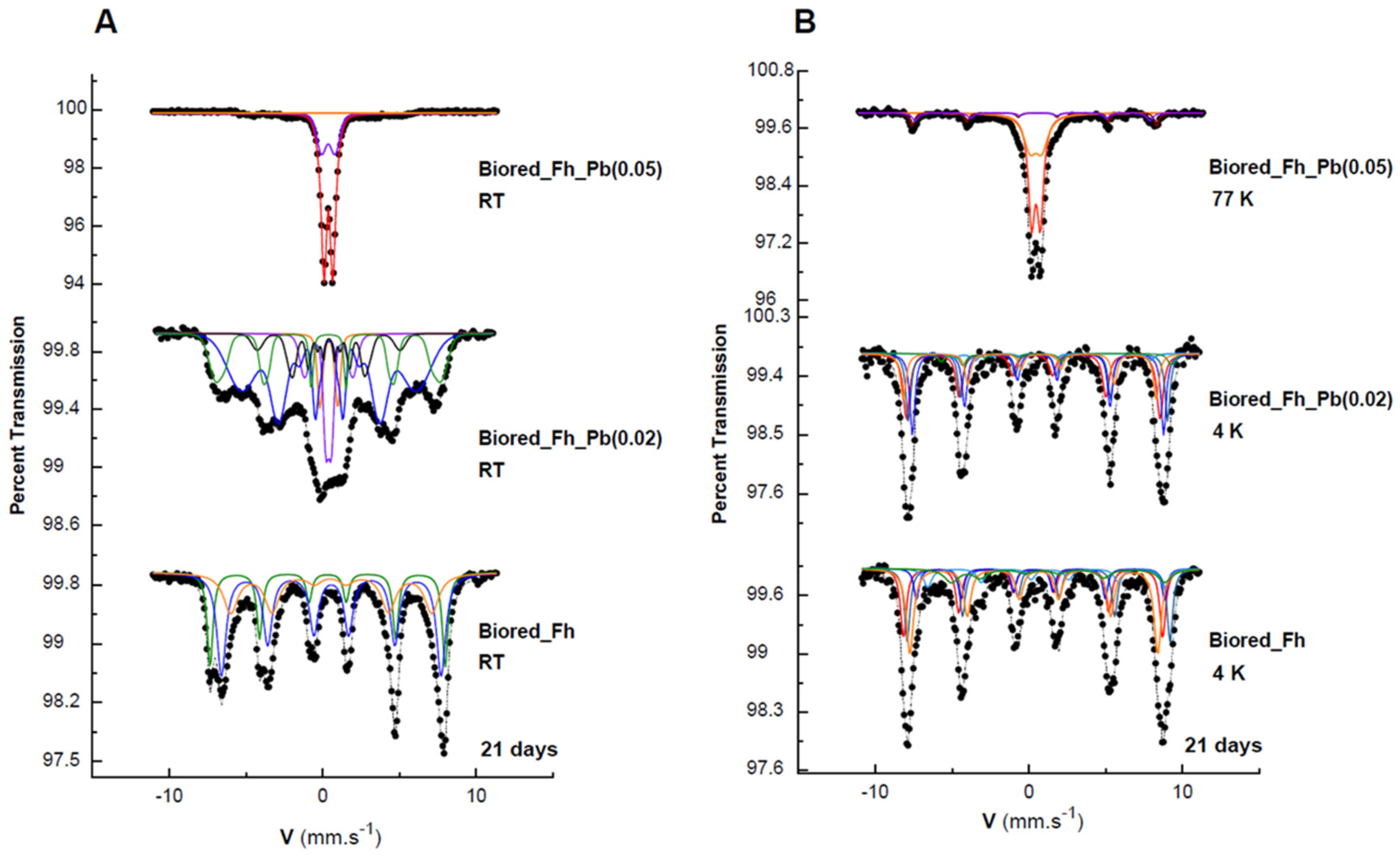 Minerals 12 00610 g005 550