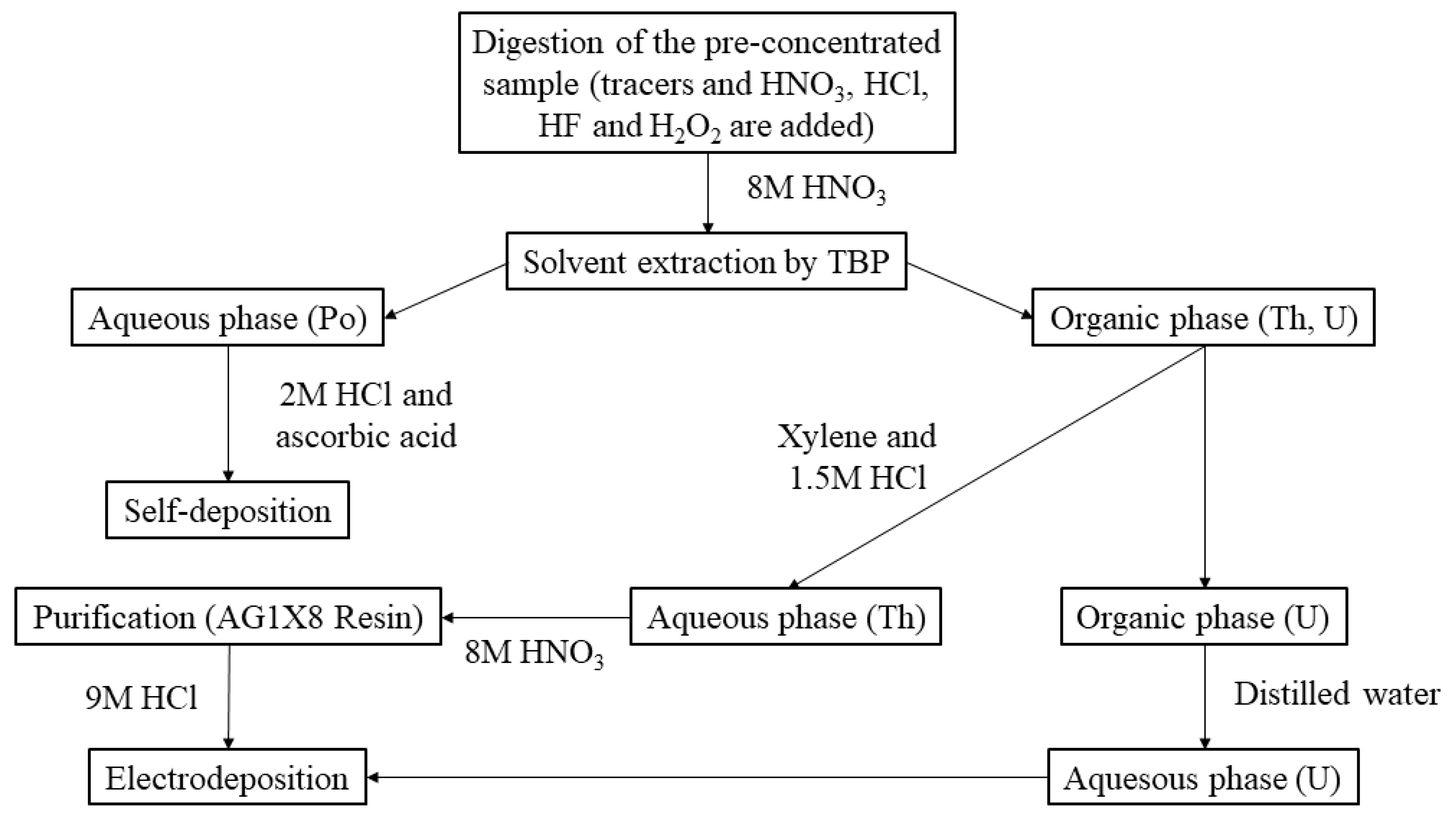 Minerals 12 00611 g001 550