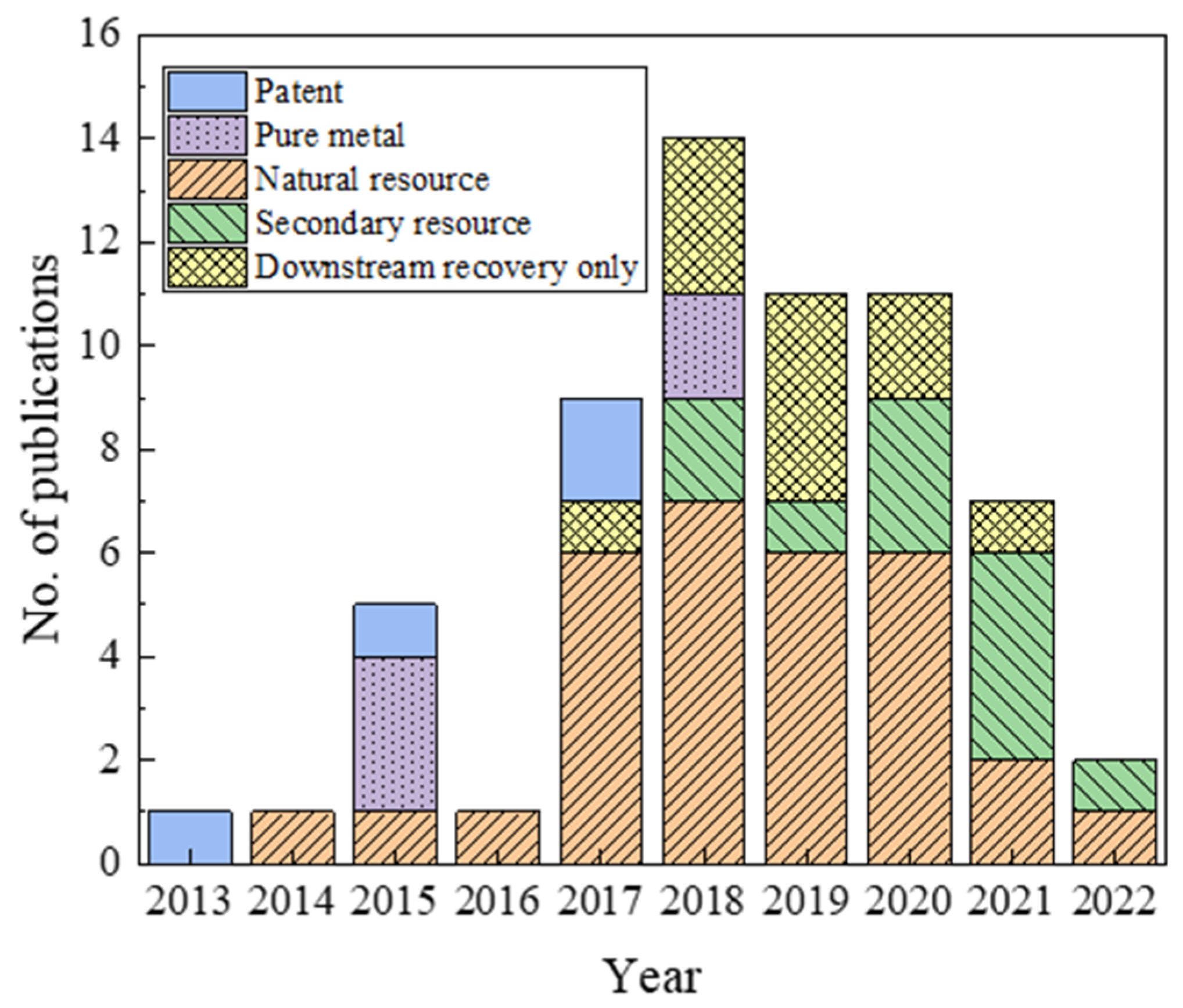 Minerals 12 00612 g001