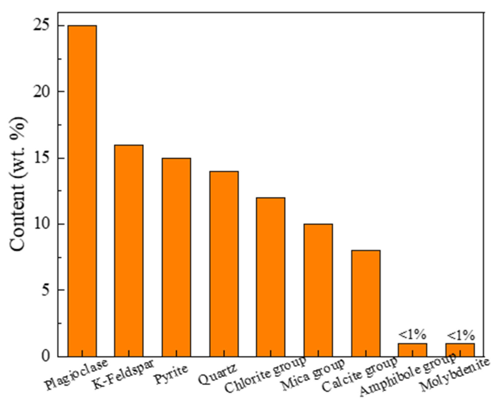 Minerals 12 00612 g003