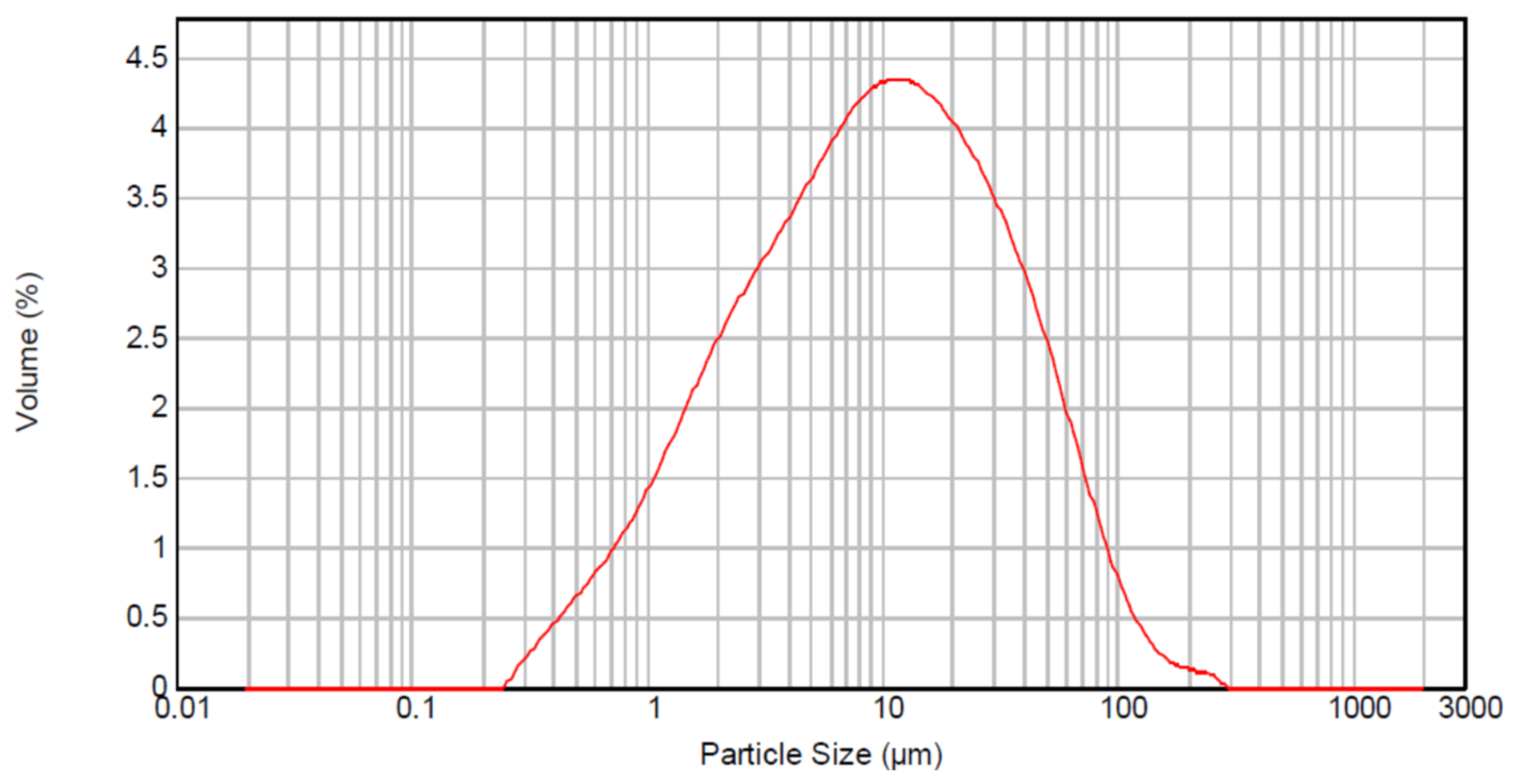 Minerals 12 00612 g004