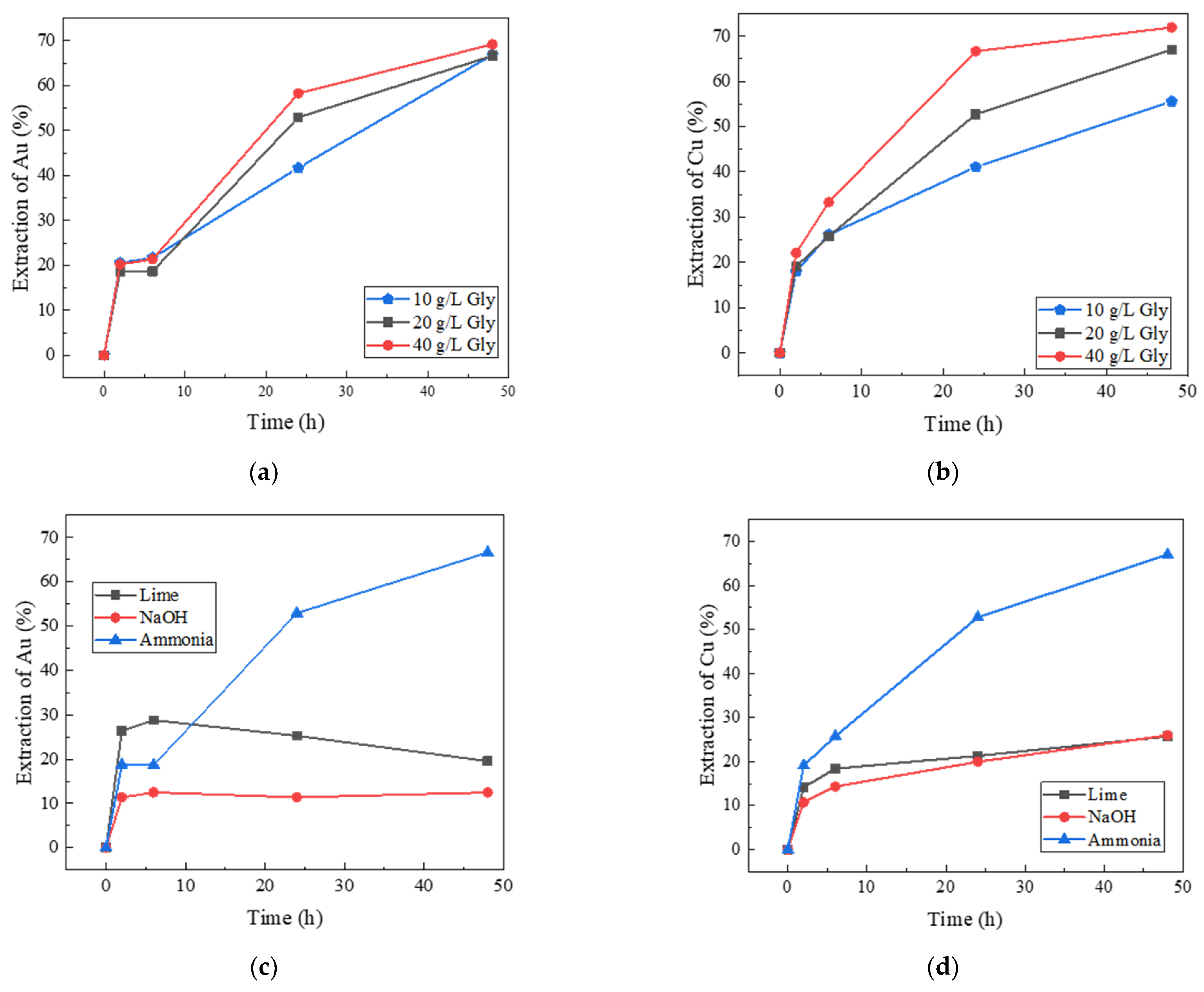 Minerals 12 00612 g005a