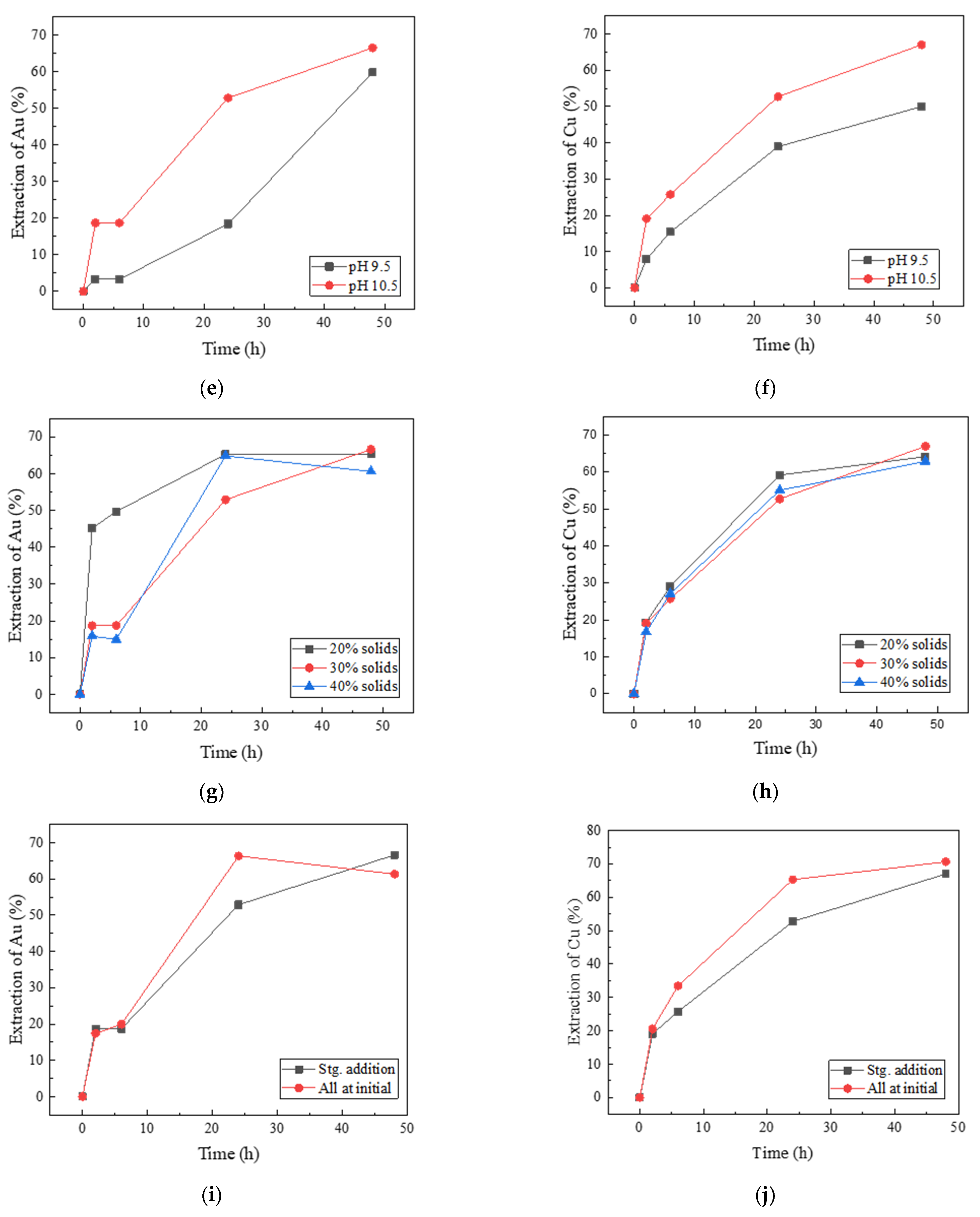 Minerals 12 00612 g005b