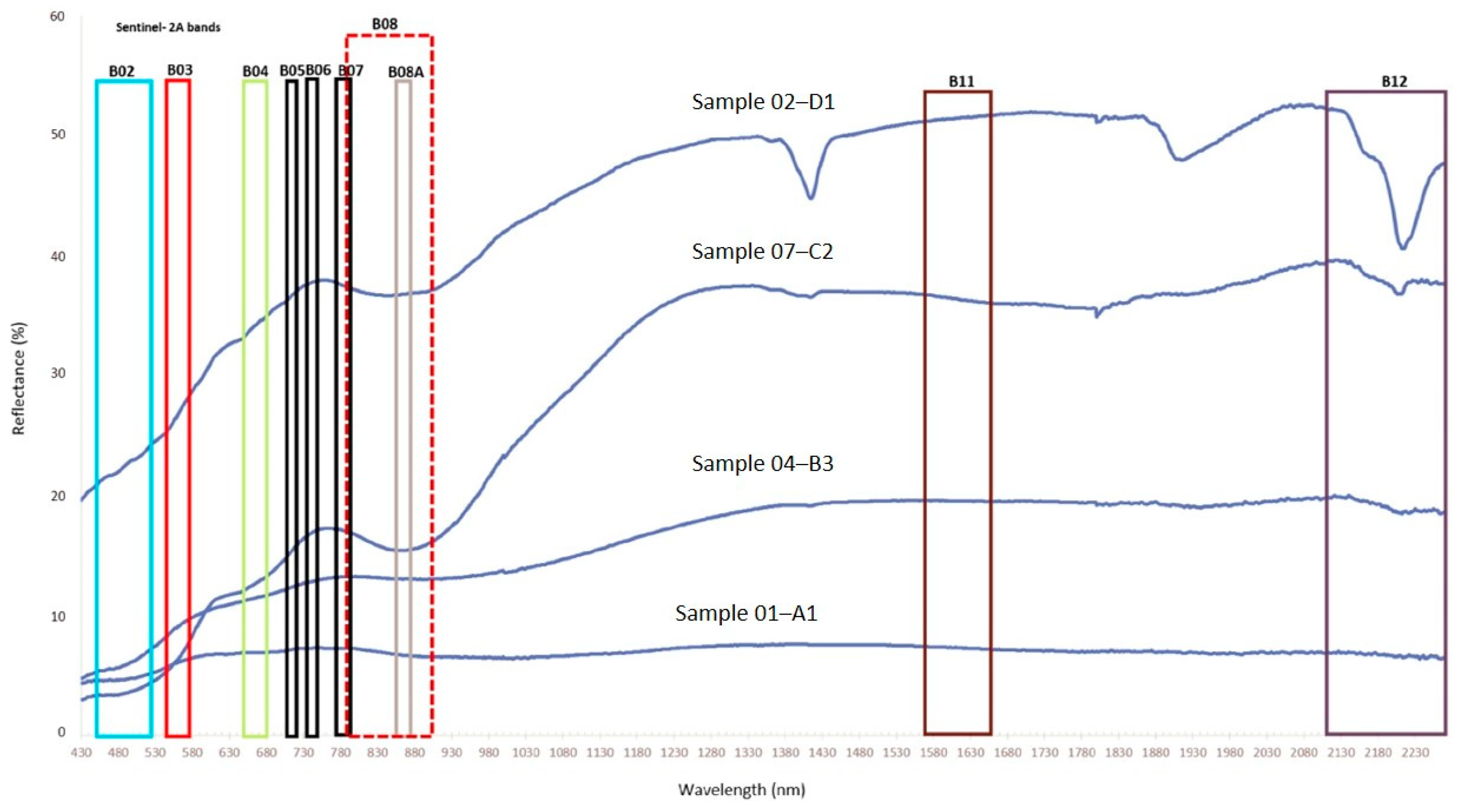 Minerals 12 00617 g002